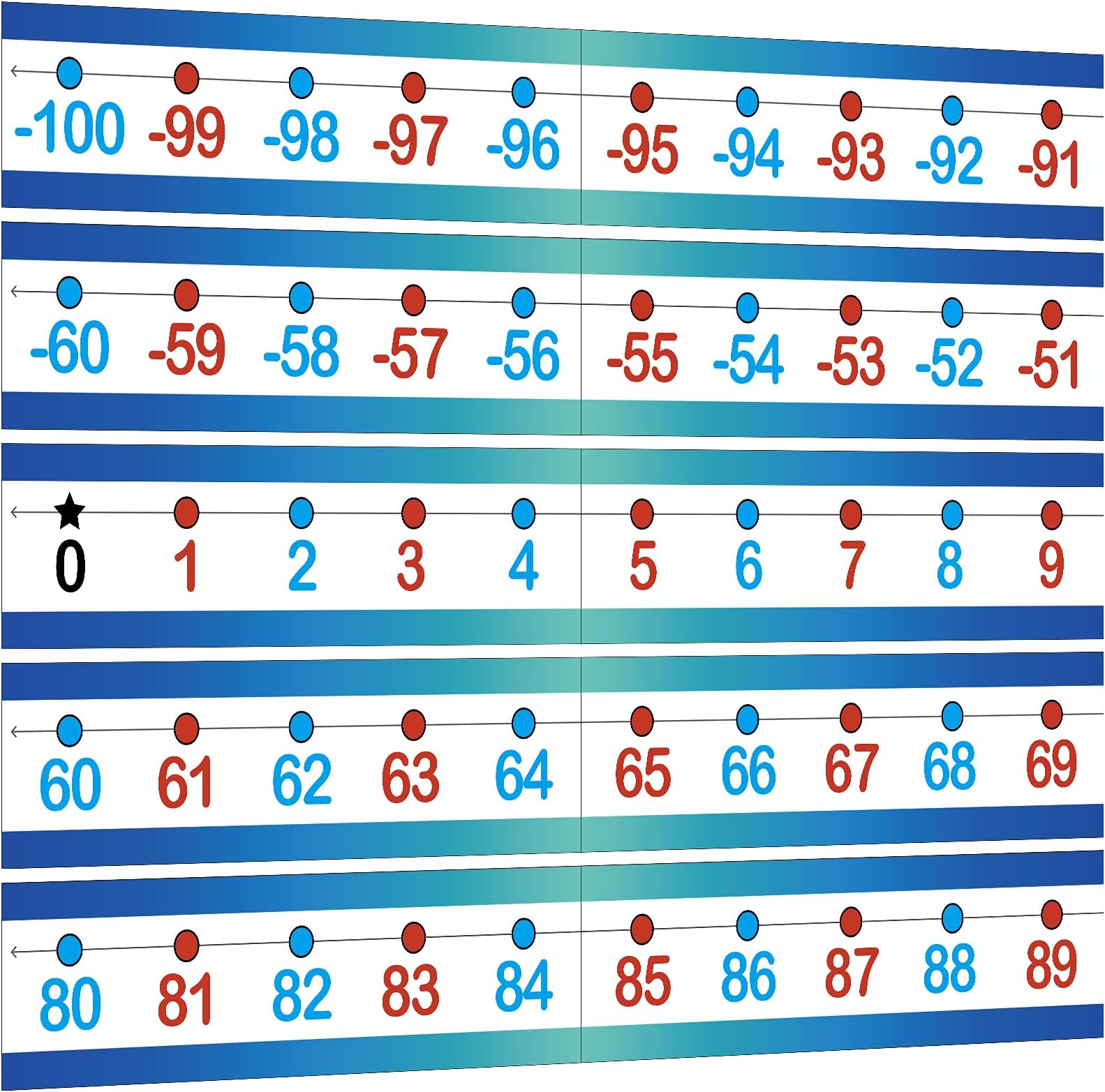 Blue Number Line Bulletin Board Border, -100 to 100 Classroom Decoration Set for Classroom Wall/Bulletin Board/Math Classes