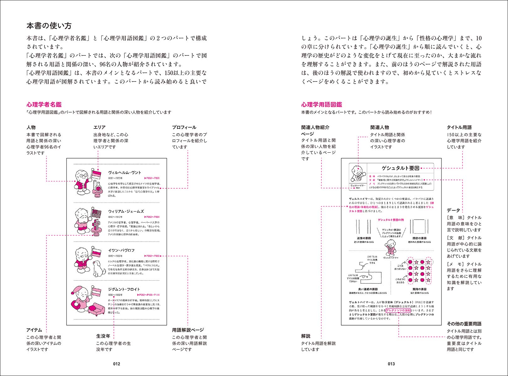 図解 心理学用語大全 人物と用語でたどる心の学問 勇 齊藤 正人 田中 本 通販 Amazon