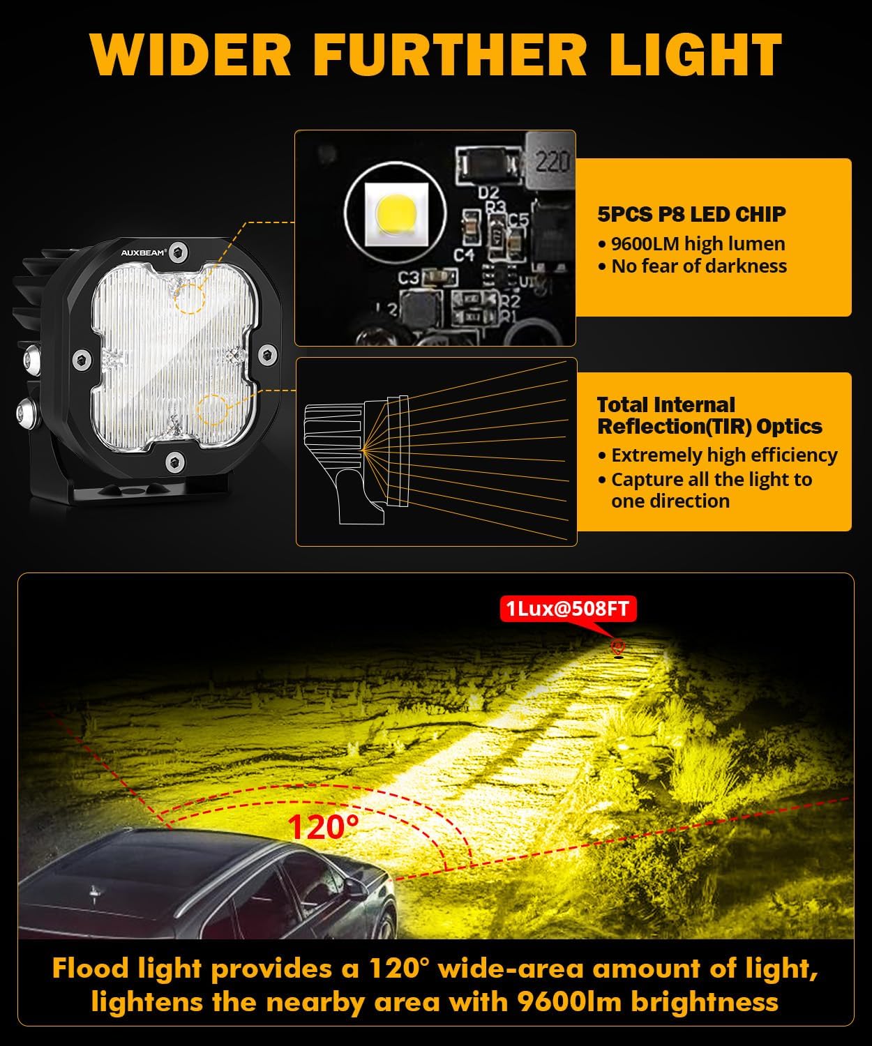 Auxbeam XP-Ultra Series 3 Inch Flood Beam LED Pods, 9600LM White Offroad Driving Lights 120° Wide Flood Lights 80W Fog Ditch Light Bar with White Amber Light Covers, Pair