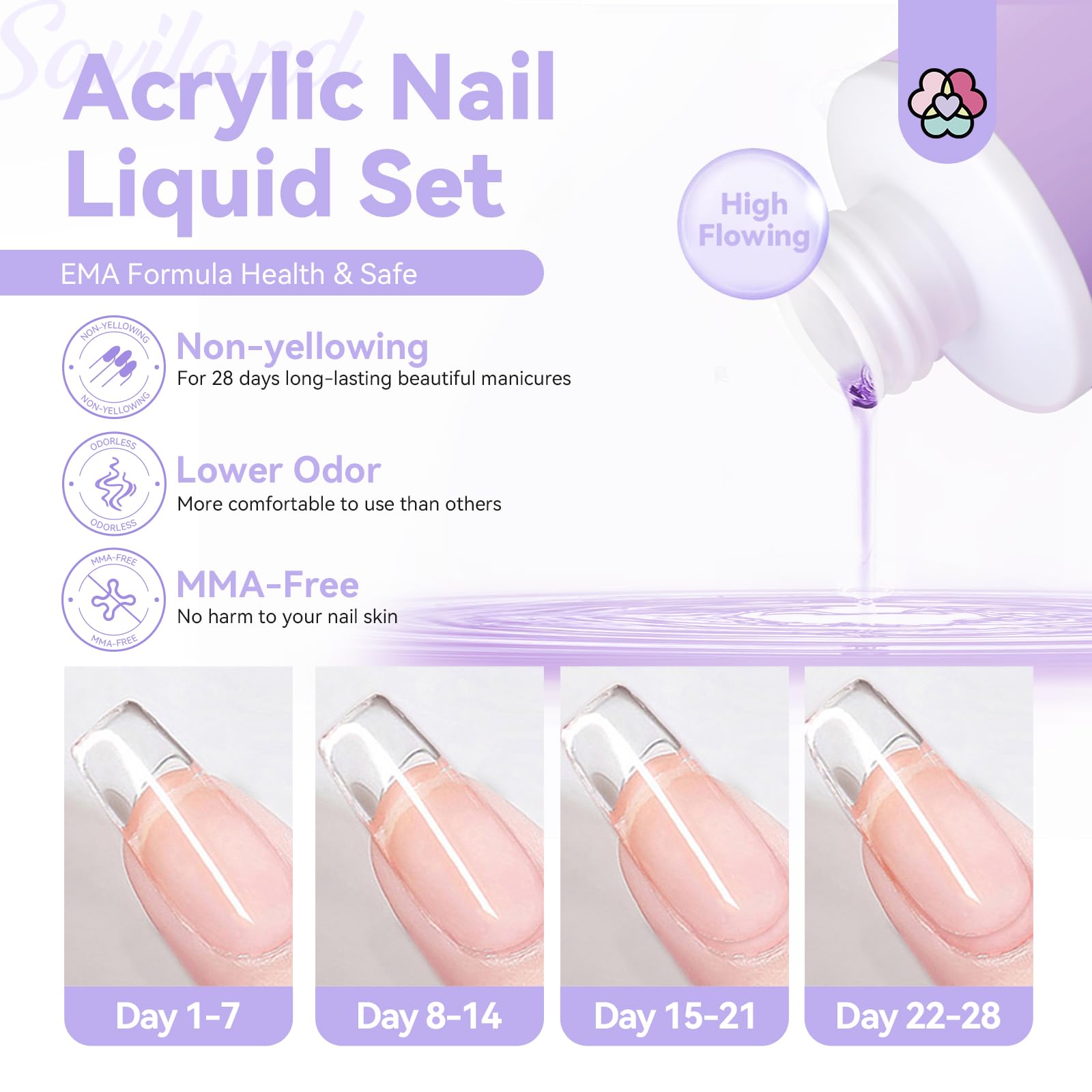 Saviland Professional Acrylic Nail Liquid Set, Pure EMA Formula, Non-Yellowing, MMA Free - Image 2