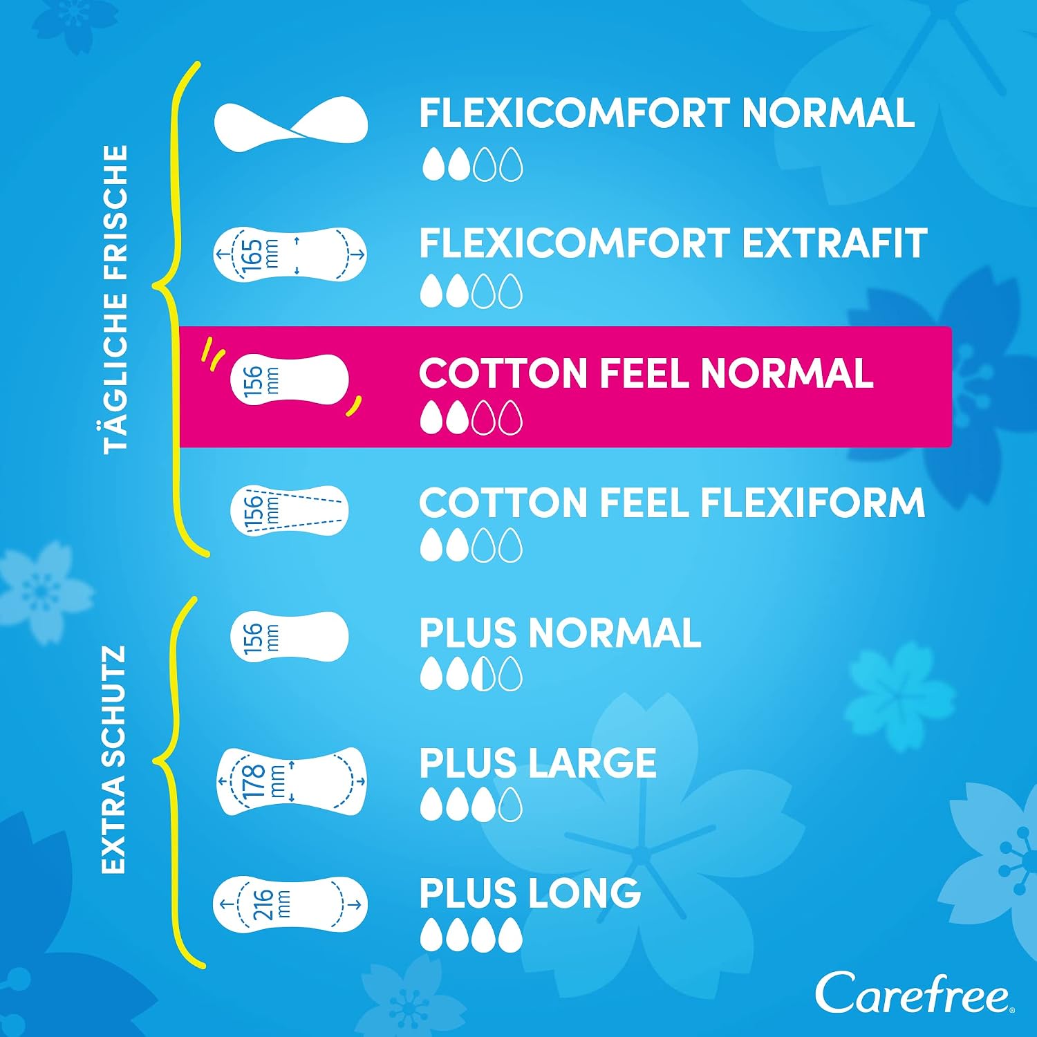 Carefree Гигиенические прокладки Cotton Feel Normal со свежим ароматом, 100% воздухопроницаемые, обеспечивают ощущение комфорта, сухости и свежести, размер «нормальный» (56 штук)