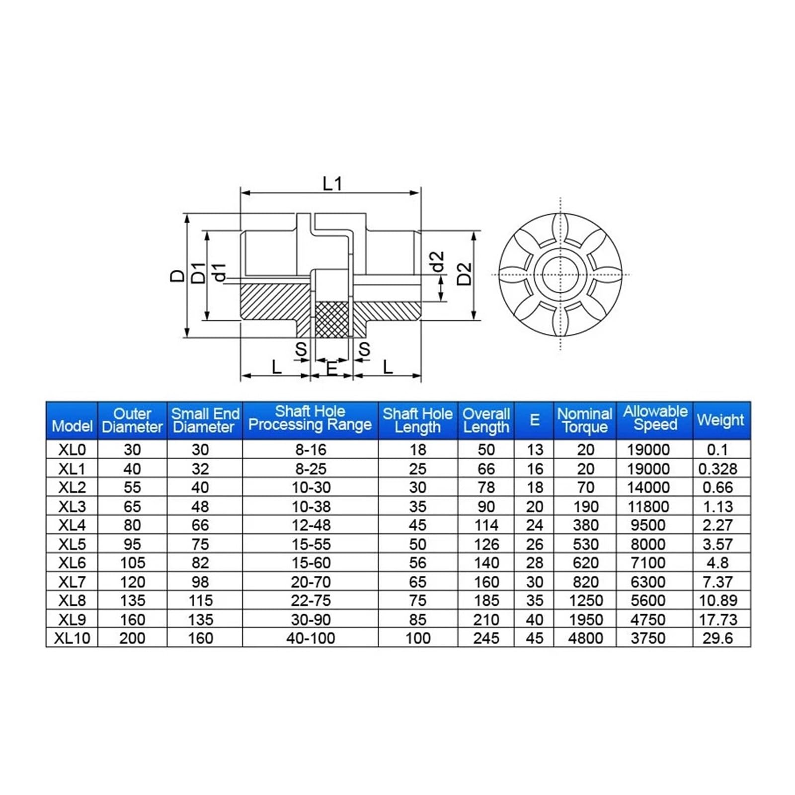 Giunti 45 Giunti elastici a stella in acciaio Giunti XL4 Giunti a prugna Dimensioni giunto D=78 L=114 D1 e D2 a 12-48 mm Scegli(12-20mm)