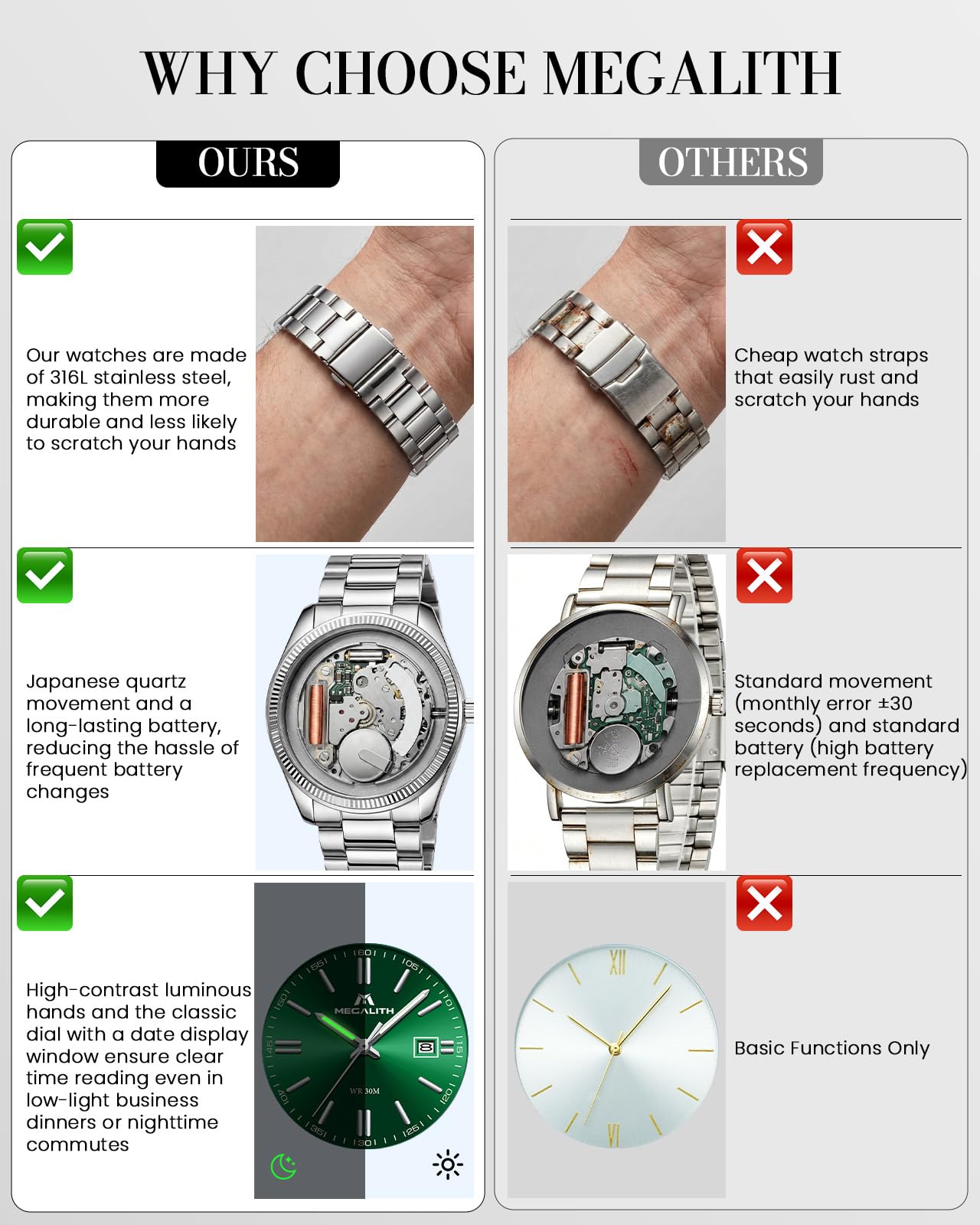 MEGALITH Montre Homme Affaires Analogique: Acier Etanche Montres avec Aiguilles Lumineuses Date - Cadeau Anniversaire pour Travail Business Hommes Design Intemporel