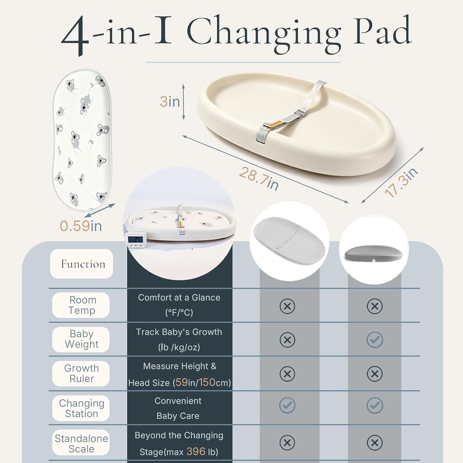  4-in-1 Changing Pad |  Scale | Height | Room Temp - Vanilla thumbnail