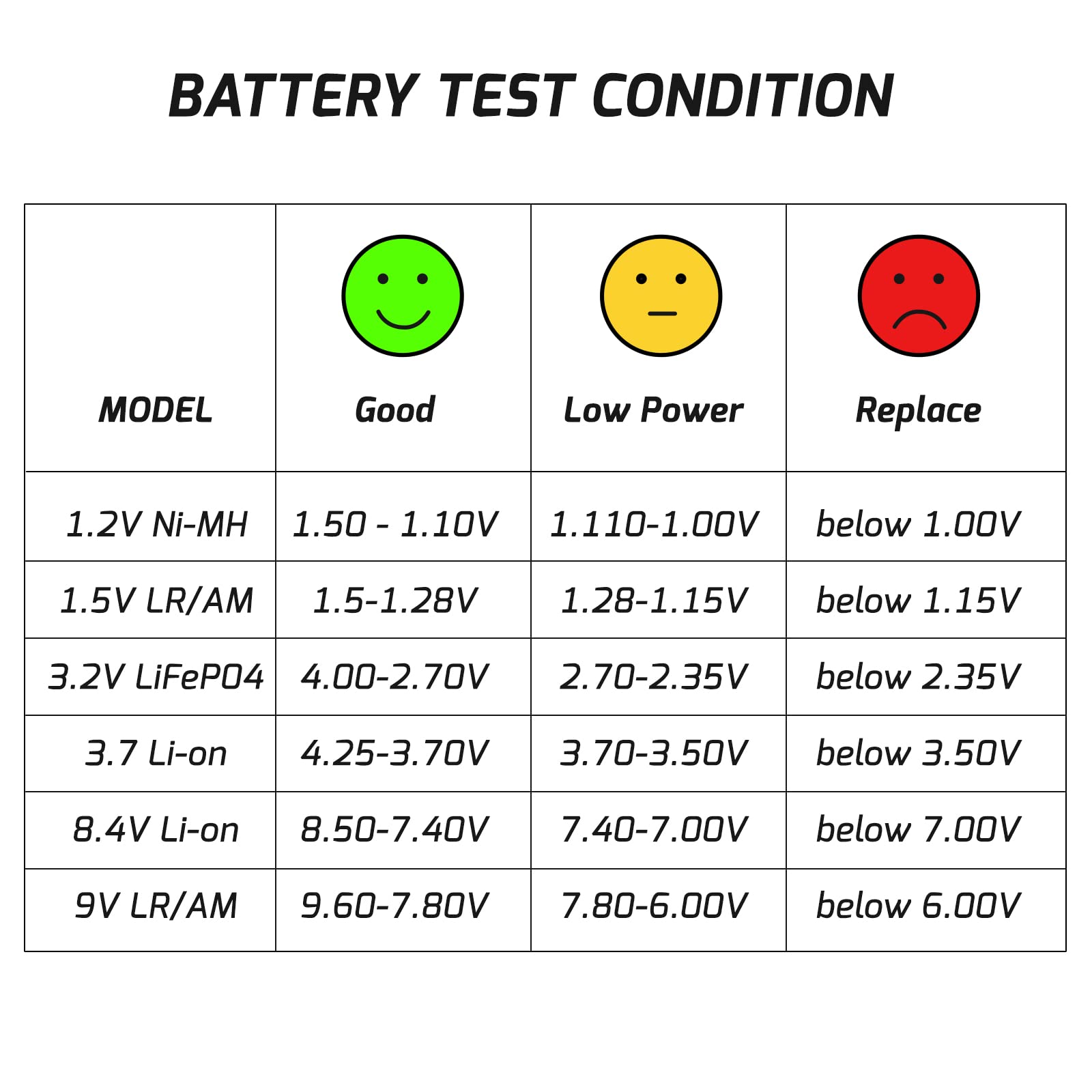 Digitale Batteria Tester Universale per AA/AAA/C/D/9V/1.5V Batterie a Bottone