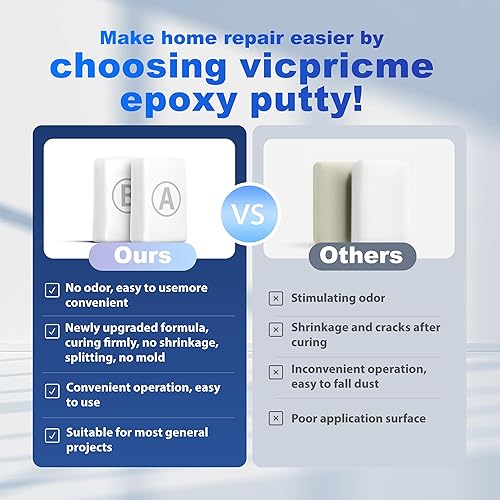 Miniatura 3 de Vicrpicme - Masilla epoxi, reparación de pegamento de hierro de barro de metal, plástico, madera, piscinas, bajantes, baldosas de cerámica,