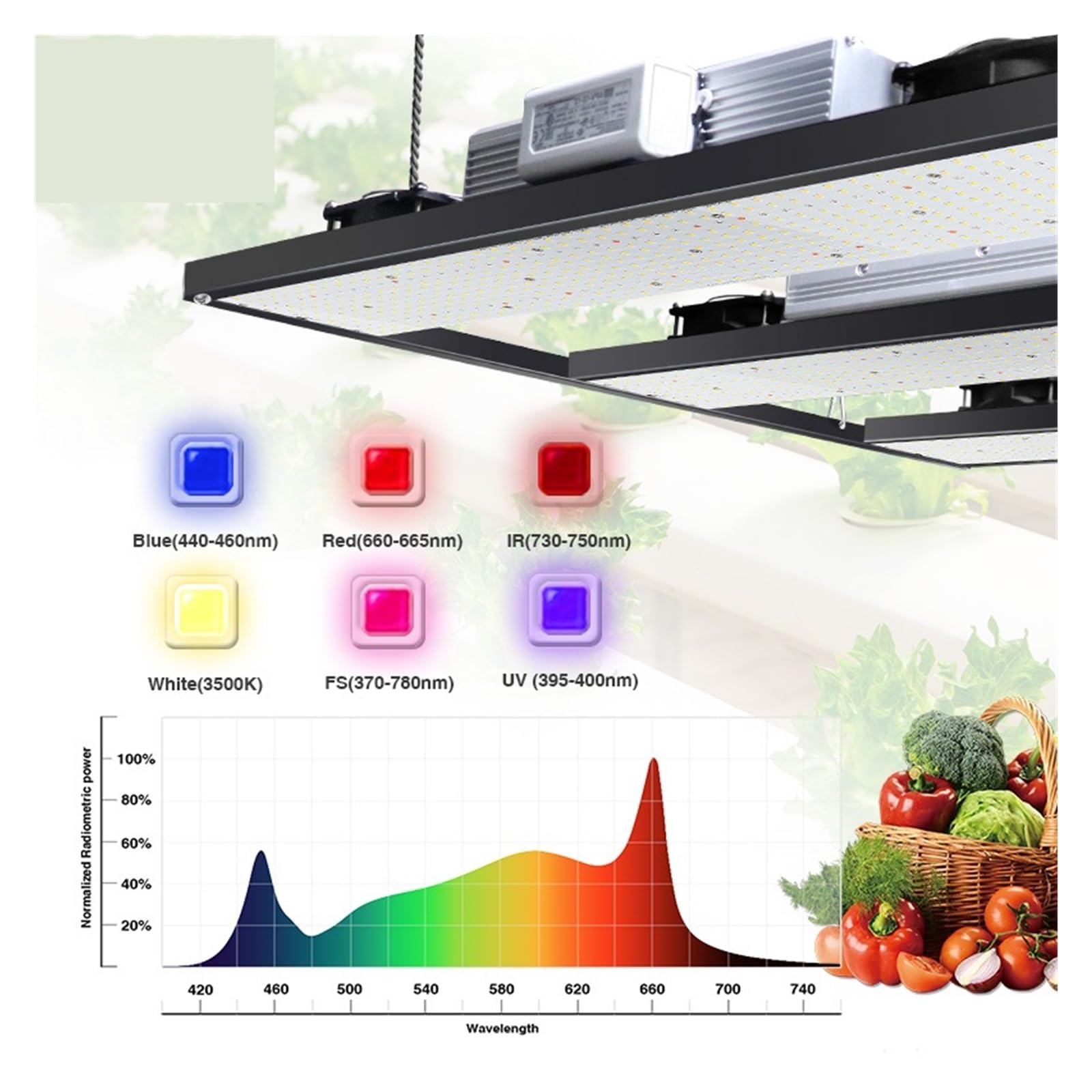 Lampe de Plante, Lampe de Croissance LED 650W, Diodes LM301H, phytolampe hydroponique à Spectre Complet, Variable for Plantes d'intérieur de Serre(35K395450660730FS)