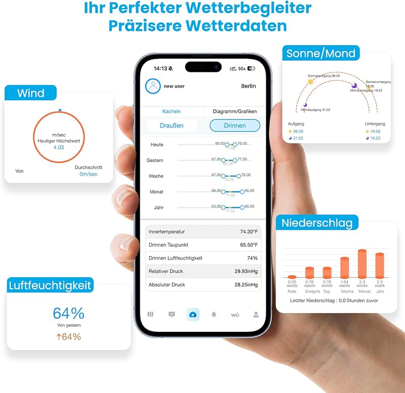 Sainlogic SA6 Plus Wi-Fi Intelligens Időjárásállomás Csapadékmérővel és Szélmérővel