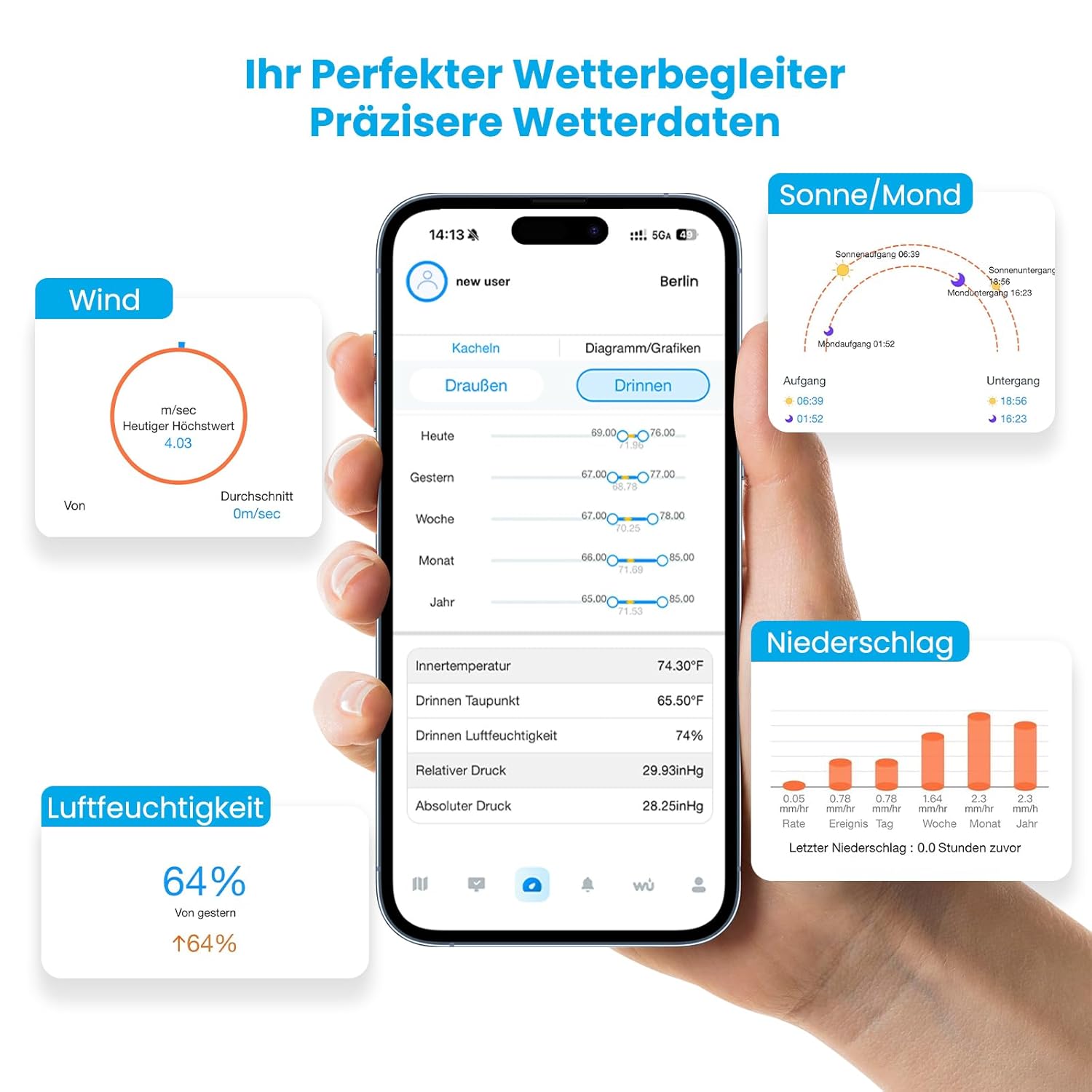 Instalare și utilizare Sainlogic SA6 Plus