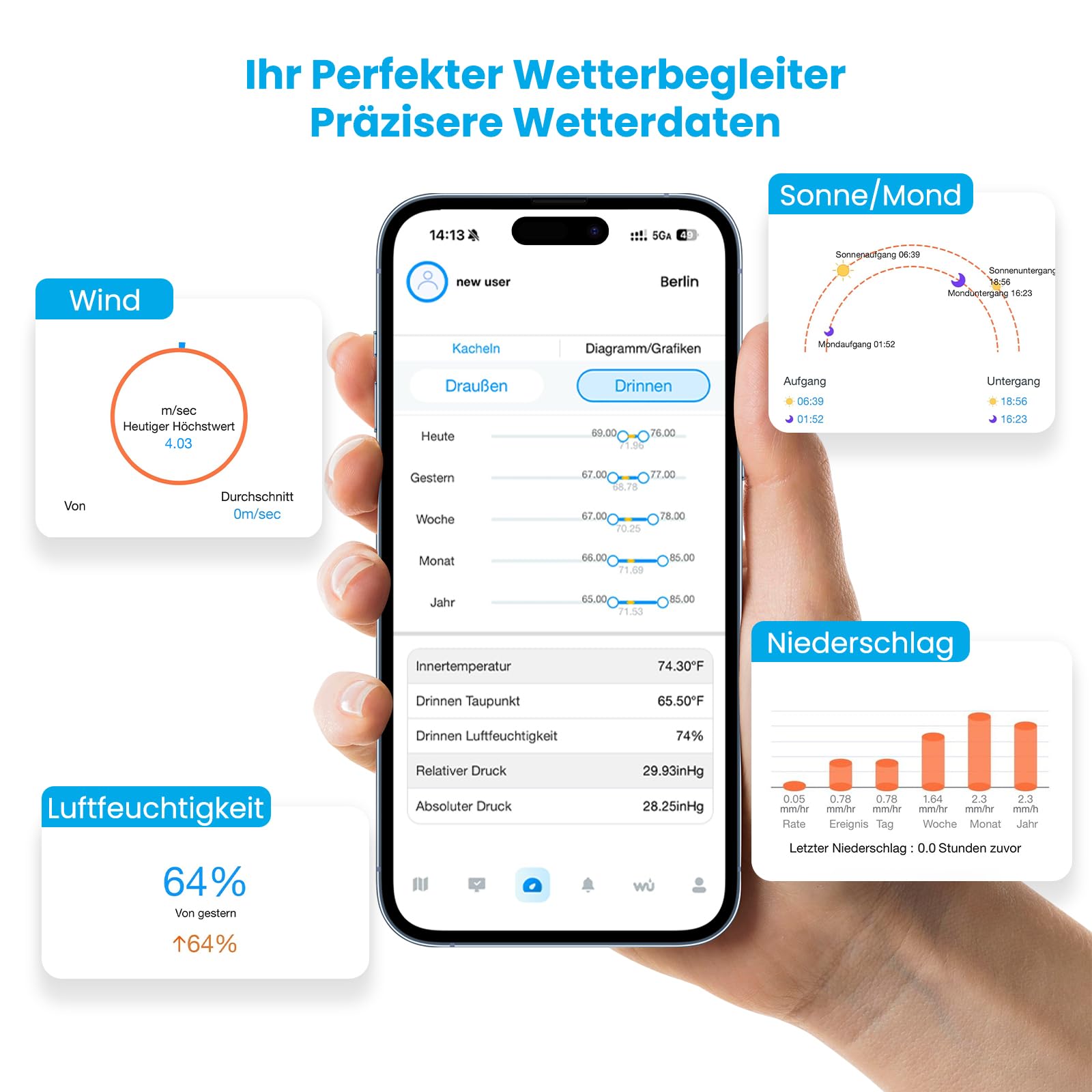 Sainlogic Smart Wetterstation Funk mit Außensensor SA6 Plus, 12-in-1 Wetterstation Wlan für 24/7 KI, E-Mail-Warnungen, Digitaler Regenmesser und Windmesser