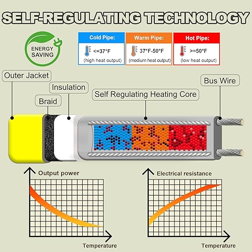 Miniatura 4 de YeloDeer Cable de calor de tubería para protección contra congelación de tuberías de agua, cinta térmica autorregulable para tuberías de metal y