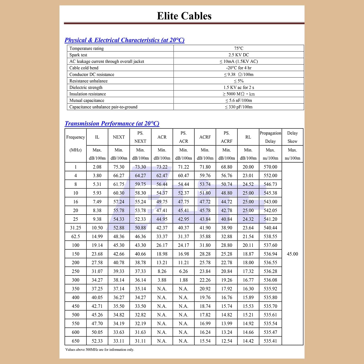 Elite 250ft. Cat6A Shielded Riser (CMR), FTP, 23AWG, Solid Bare Copper. 650MHz, 10Gb Speeds, UL Listed, UL-LP Certification, Higher Performance PoE, (White)