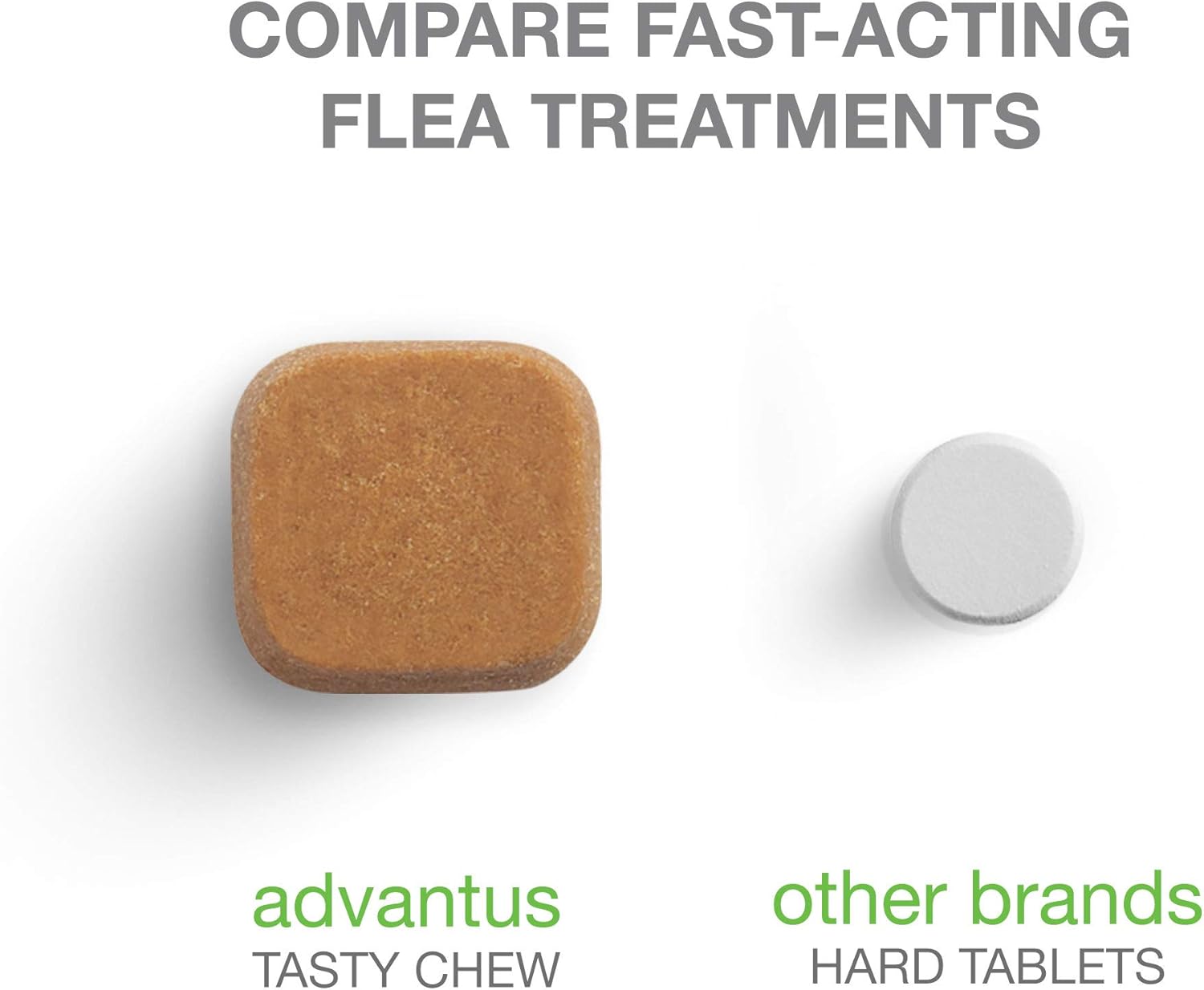 Advantus (Imidacloprid) 7-Count Flea Chews for Small Dogs 4-22 Pounds, Chewable Flea Treatment : Pet Supplies