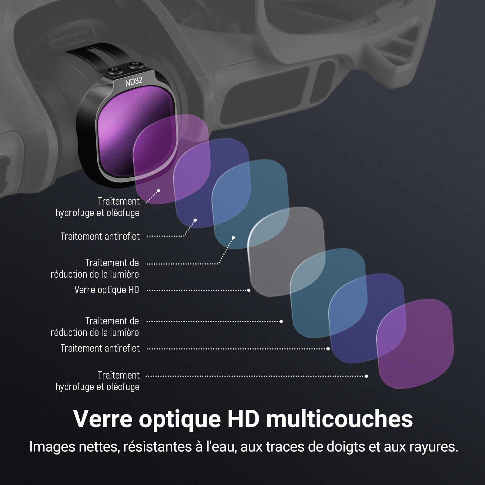 NEEWER CPL+ND Kit de Filtres Compatible Uniquement avec DJI Neo 2,Pack de 3,à Clipser,pour Objectif de Drone, Filtre Polarisant Circulaire à Densité Neutre (ND8/32), Verre HD Multicouche,FL-N72