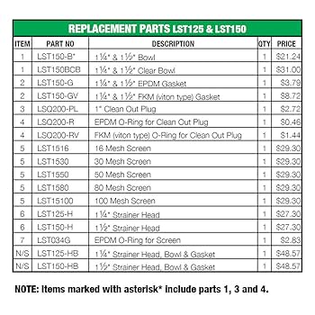 Banjo LST150-100 1.5