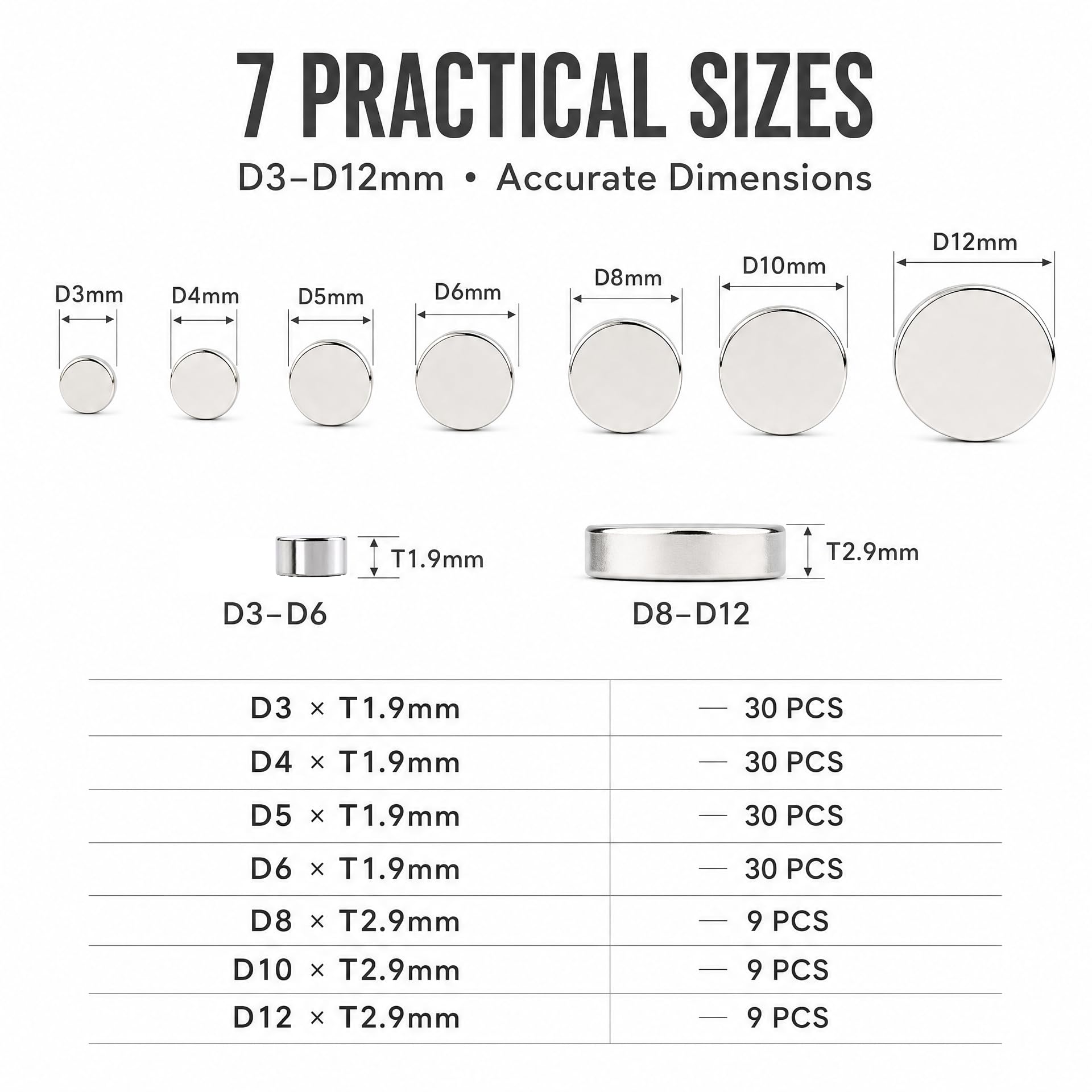 147 PCS Small Magnets, Neodymium Disc Magnets 7 Sizes for Crafts, Fridge — Amazon image 2