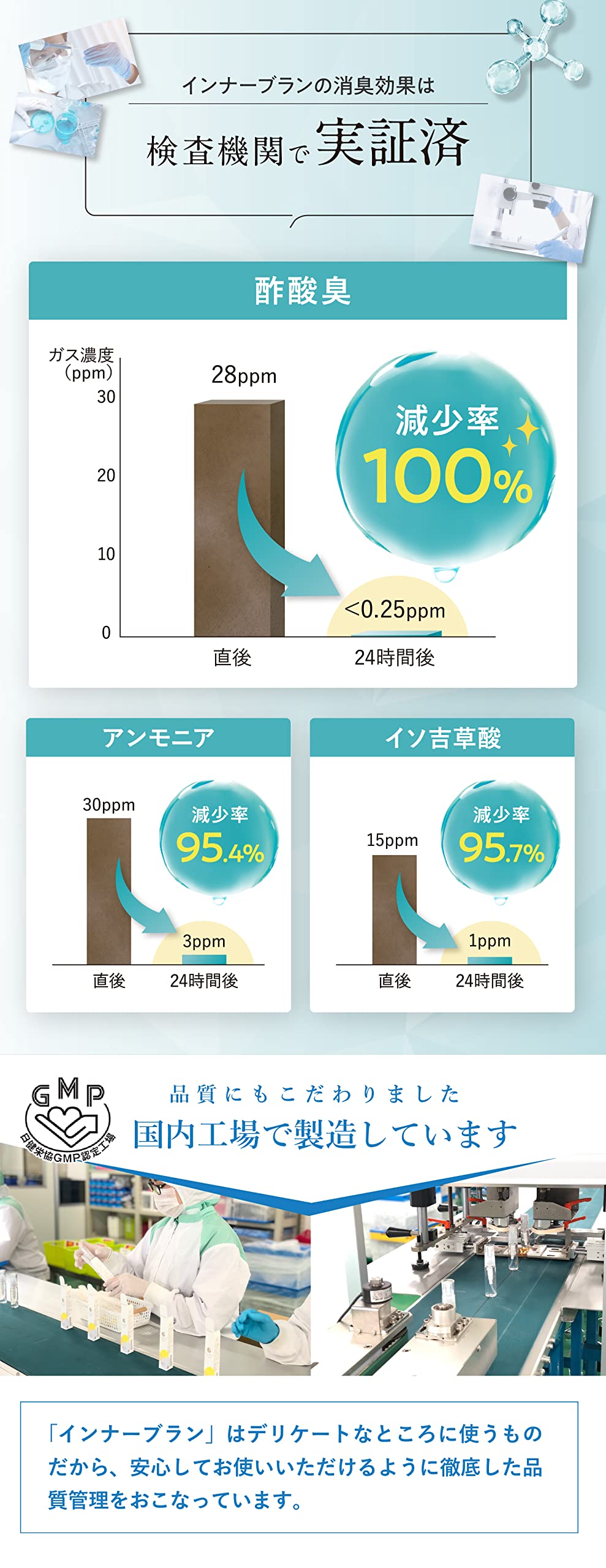 Amazon | インナーブラン デリケートゾーン 消臭 ミスト 医薬部外品