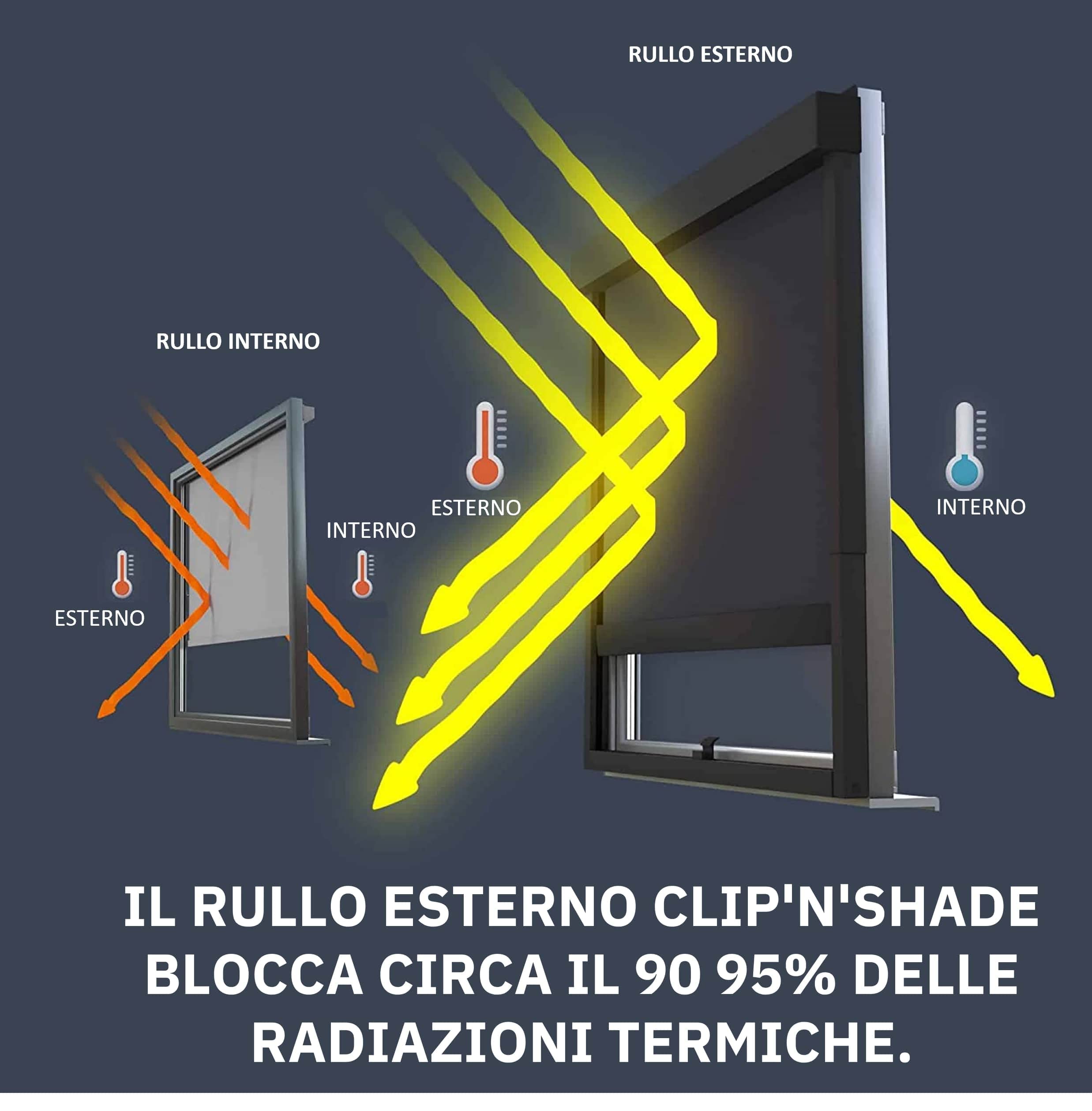 CLIP'N'SHADE Grigio - Tenda a rullo esterna contro il calore, tende, protezione della privacy e oscuramento per finestre, tenda a rullo di protezione contro il calore senza perforazione