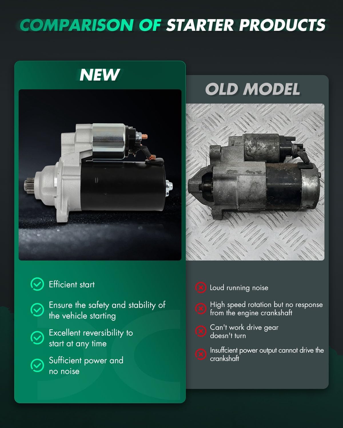 SCITOO Starter Motor 17855 2002-2008 for Mini for Cooper 1.6L 0.9KW CW 12V 9 Teeth