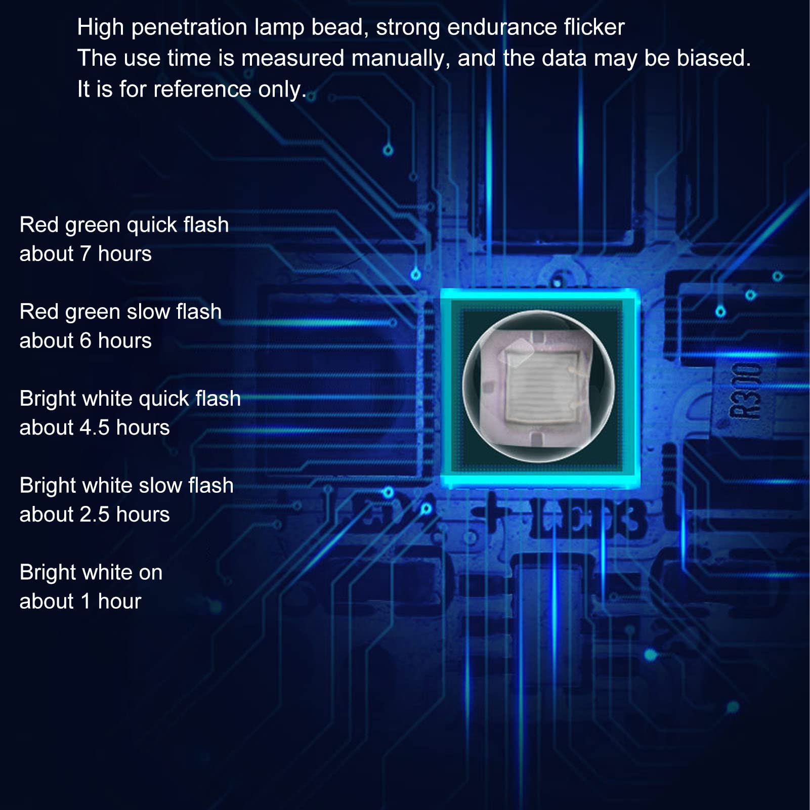 Drone Strobe Light for MINI 3PRO, Ultra-Lightweight Anti-Collision Warning Light Accessory for Enhanced Safety & Visibility - Image 4