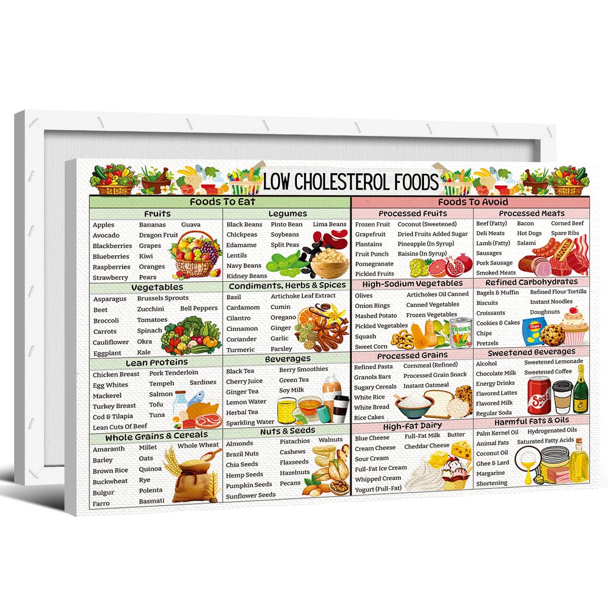 Cholesterol Lowering Foods List Poster, Healthy Foods That Lower Cholesterol Wall Art, Best Cholesterol Lowering Meal Plan Guide Chart Print for Kitchen Clinic Wall Decor 16x24in Wrapped Canvas