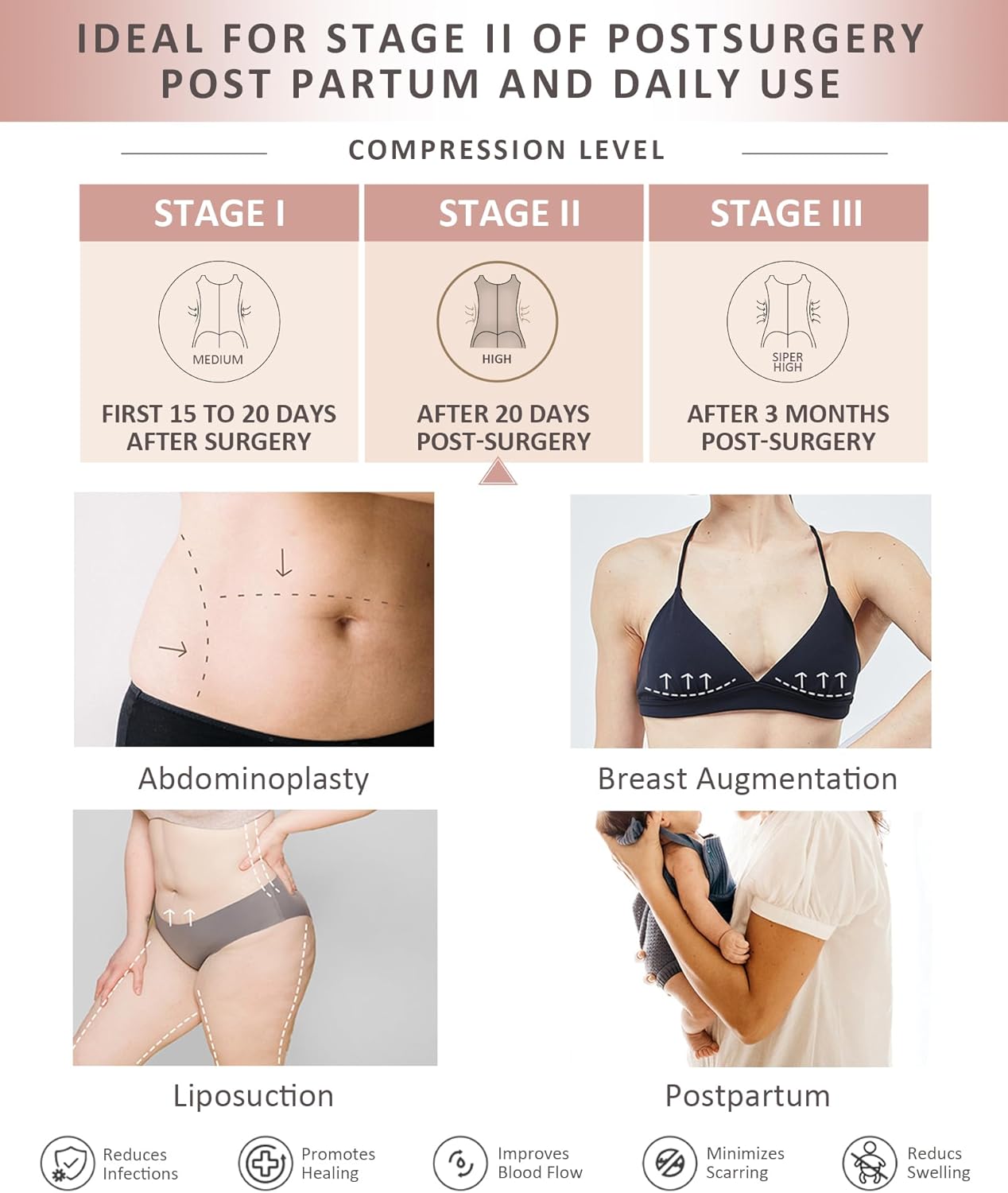 FeelinGirl Shapewear for Women Postpartum Girdle Tummy Control Post Surgery Compression Garment Full Body Shaper - Image 5