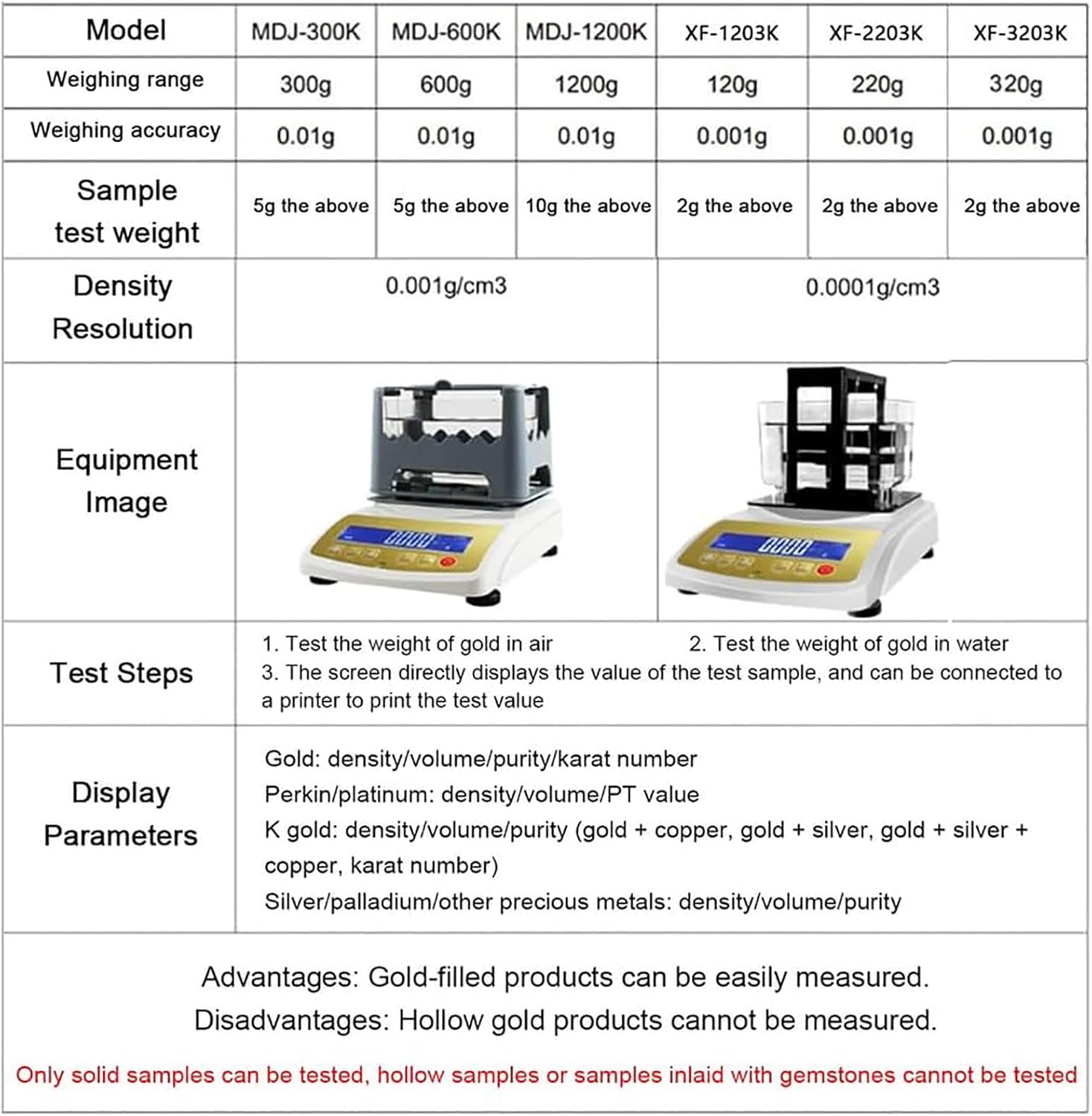 Gold and Silver Density Meter with 0.01G/Cm3 Resolution for Precious Metal Purity Analysis and Jewelry Testing (200K)