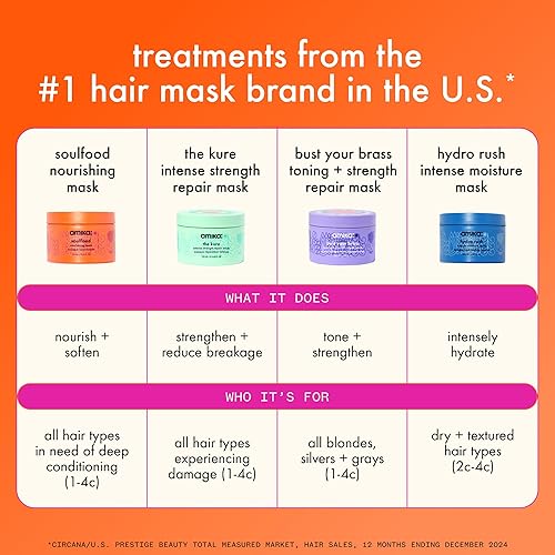 Miniatura 7 de amika Hydro Rush Intense Moisture Mask with Hyaluronic Acid