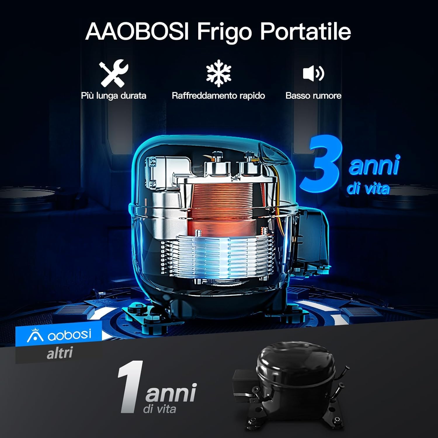 AAOBOSI Frigo Portatile, Frigo Per Auto Doppia Zona, Frigorifero da Viaggio con WiFi, -20 ℃ a 20℃, 12/24V DC e 100/240V AC,Per Auto, Camion, Camper, Barca e Presa Di Corrente