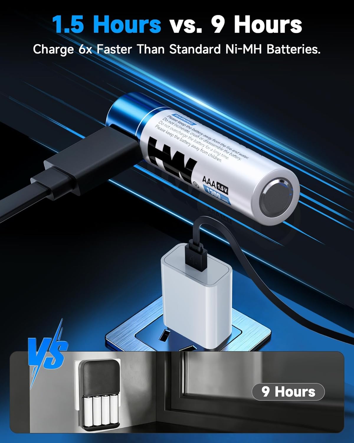 HW AAA Rechargeable Battery 12-Pack, 1.5V 1300mWh Triple A Batteries with USB-C Cable, 1000 Cycles Lithium Batteries for Remote Controls, Wireless Mouse, LED Flashlights, Electronic Toys, etc.