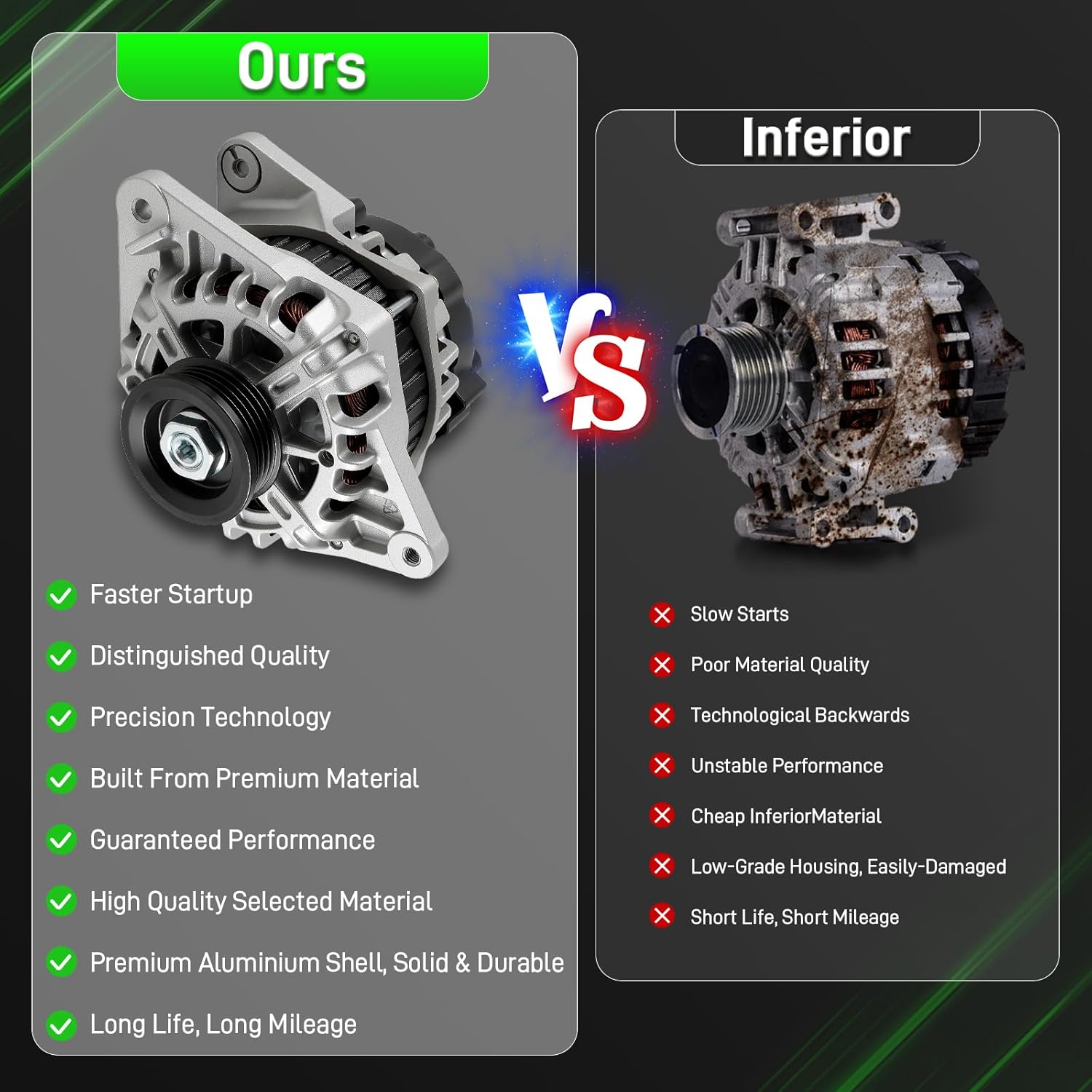 11311N Alternator Fit for Hyundai Elantra 2007-2012 for Kia Soul 2010 2011 Spectra 2007-2009 Spectra5 07 08 09 Replace 2655635 90A 12V 2.0L