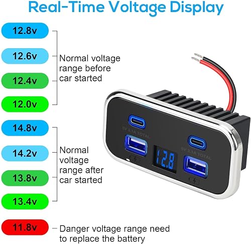 Linkstyle Prise USB RV 62W, Double Ports USB-A et Double Ports Type-C, Panneau de Prise avec Voltmètre pour Voiture, Camion, Bateau 12V/24V - 3