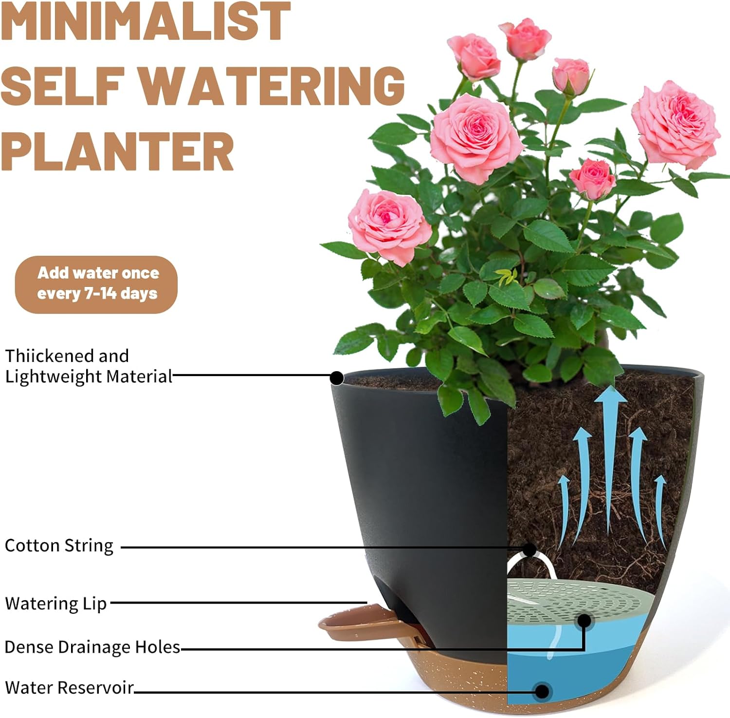 LIFFY Plant Pots, 8,7.5,7,6.5,6,5.5,5 Inch Plastic Self Watering Planters with Drainage Holes & Saucers, 7-Pack Black Nursery Planting Pot with Deep Reservoir for Indoor Outdoor Plants