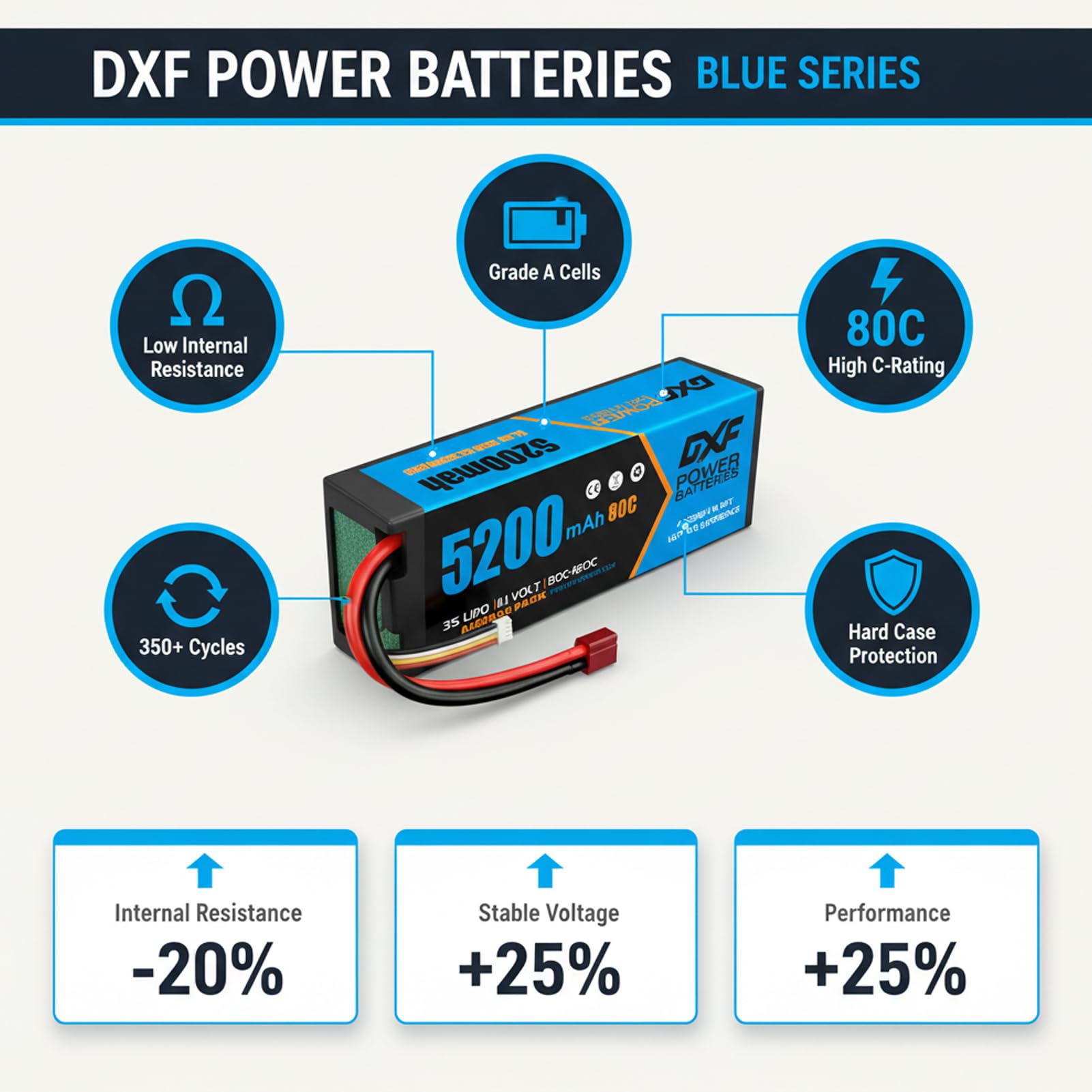 DXF Batteria LiPo 3S di alta qualità, 5200 mAh, 11,1 V, 80 C, per auto RC, barca, camion, modelli da corsa, confezione da 2