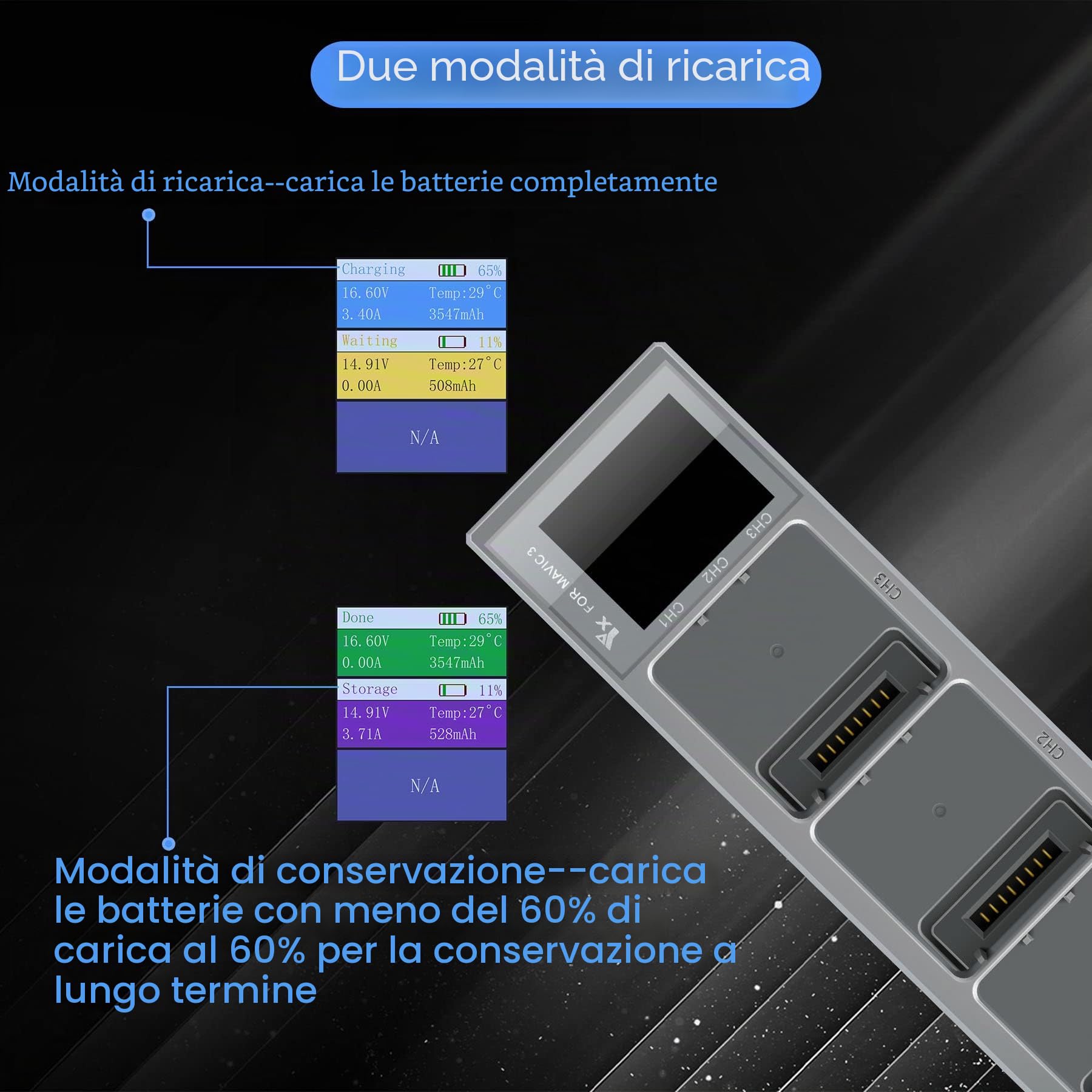 Hub di ricarica della batteria per DJI Mavic 3,Mavic 3 Pro/Classic/Cine Drone,Caricabatteria 3 in 1 con accessori per display di carica