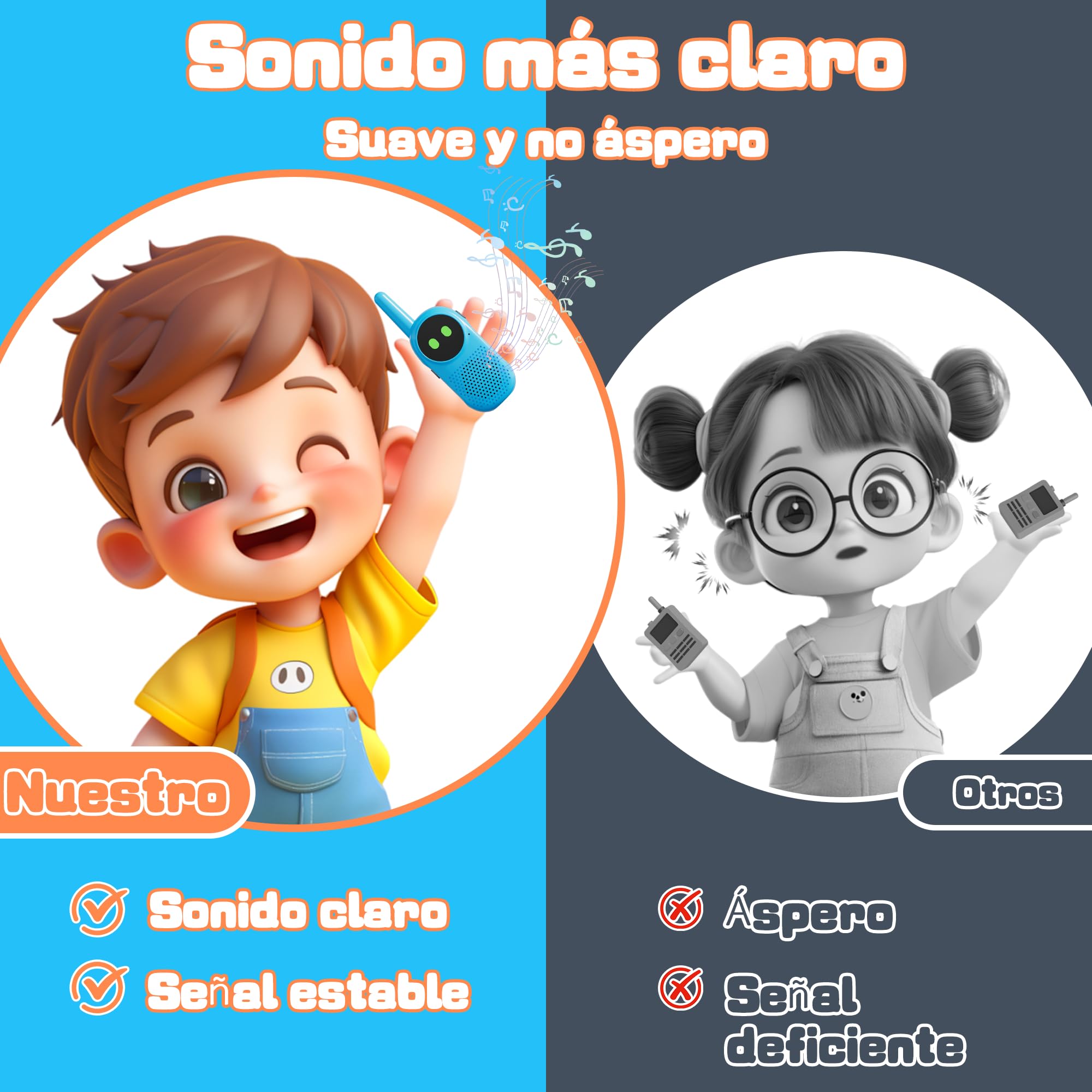 Walkie Talkie niños, NXGKET Juguetes Niños 3 4 5 6 7 8 9 10 Años, Regalos para Niñas de 3-12 Años,Walkie-Talkie Recargable con Batería Juegos Exterior Niños,Regalos cumpleaños Navidad Pascua Hallowee