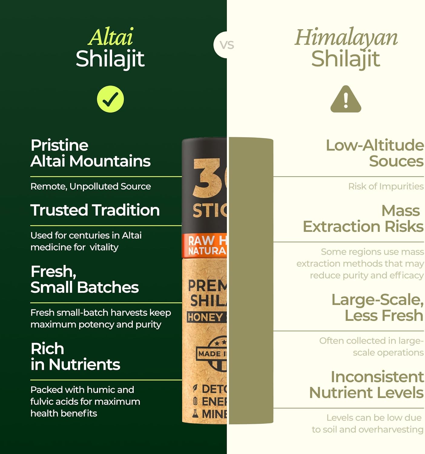 NATURAL SHILAJIT Honey Sticks - Shilajit Resin with Raw Honey, Fulvic Acid & Trace Minerals, Plant Based Nutrients for Energy, Immune Support & Vitality - 30 Shilajit Sticks