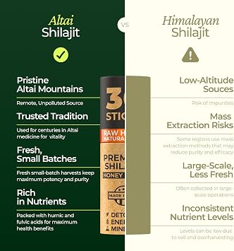 NATURAL SHILAJIT Honey Sticks - Shilajit Resin with Raw Honey, Fulvic Acid & Trace Minerals, Plant Based Nutrients for Energy, Immune Support & Vitality - 30 Shilajit Sticks