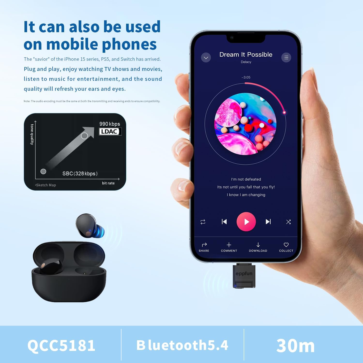 eppfun 3040Pro Ultra Bluetooth USB Dongle - aptX Lossless, LDAC,Plug & Play Audio Transmitter for Headphones and Speakers - Ultra-Low Latency, Bluetooth 5.4, USB-C - Image 6