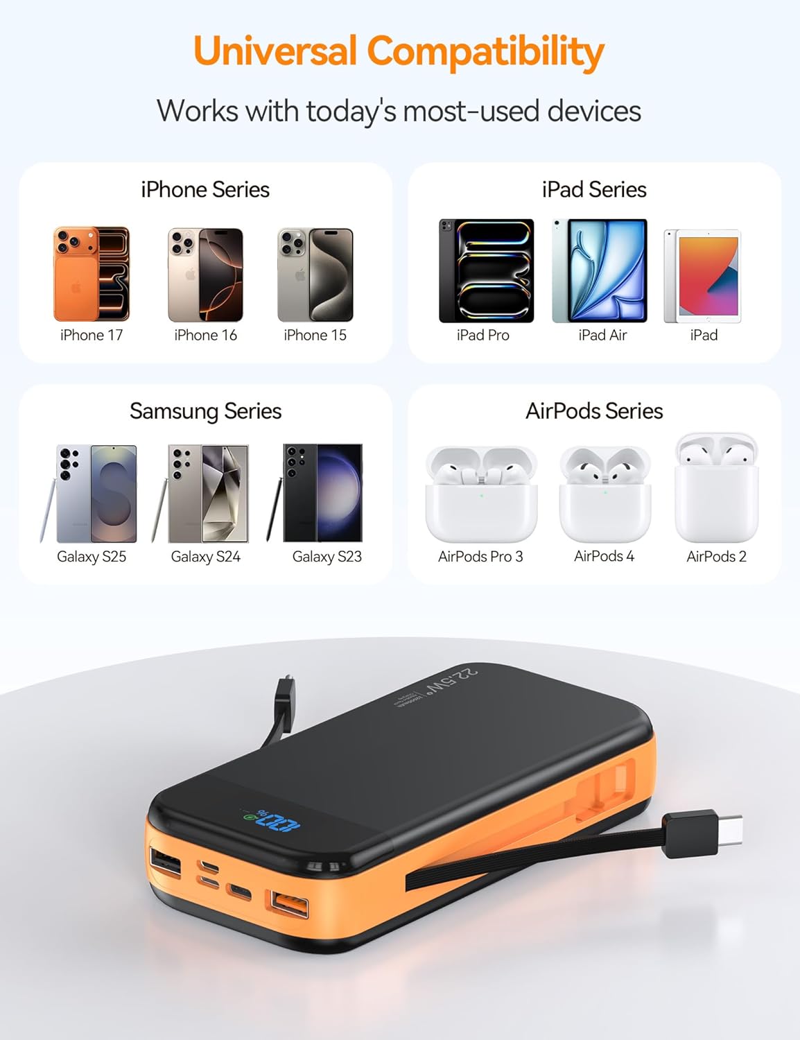 Portable Charger Power Bank Built-in Cables, 32000mAh 22.5W USB C Fast Charging, 5 Outputs 3 Inputs Travel Essentials Battery Pack Compatible with iPhone, iPad, Samsung, Google Pixel, Orange