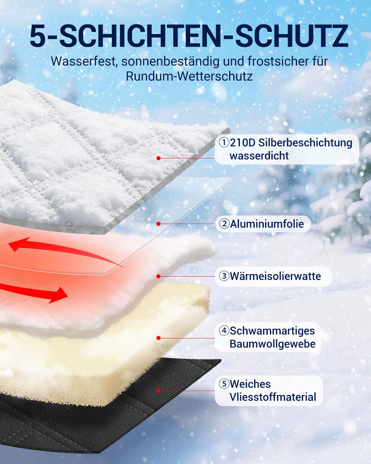 Frontscheibenabdeckung MK8 MK9 Thermomatte Wohnmobil mit Zipper | Windschutzscheibenabdeckung, Aluminiumfolie, UV-Schutz, Wasserdicht, für F-ord Transit MK8 und MK9 2015–2026
