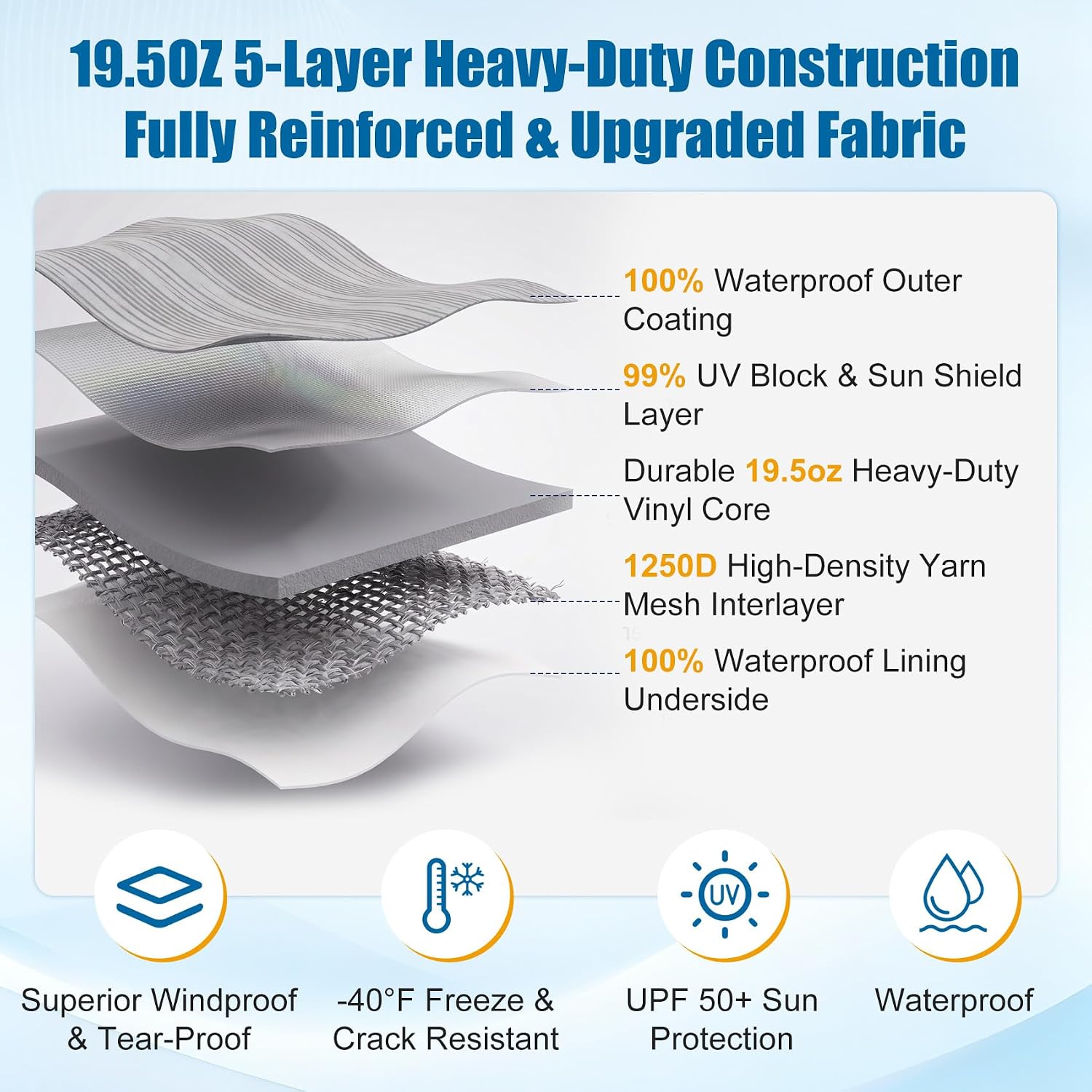 RV Awning Fabric Replacement, 19.5oz Heavy-Duty Weatherproof Vinyl Canopy, Heat-Sealed Seamless, Universal Awning for RV, Camper, Trailer, Motorhome (Gray Fade, 19FT/Fabric 18'2")