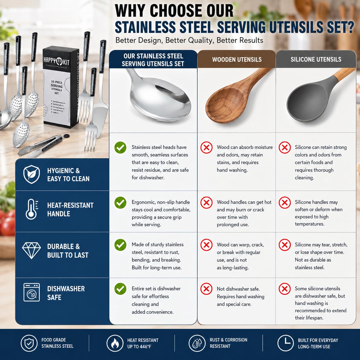 Utensilios de servir de metal de acero inoxidable: juego de cucharas para servir, cucharas ranuradas y pinzas para servir. Tenedor de servir, servidor de pasteles