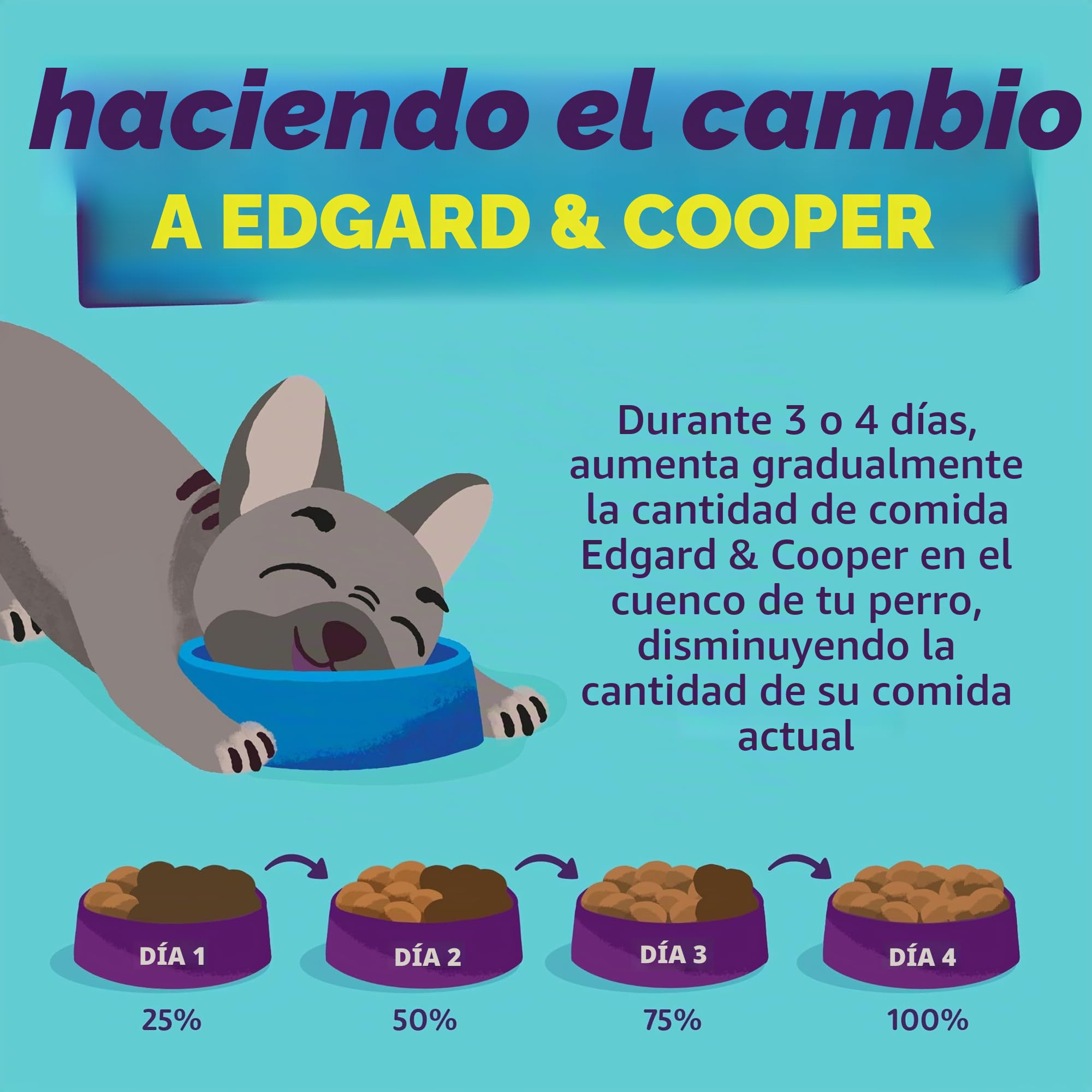 Edgard & Cooper Pienso para Perros, Adultos, (Cordero, 12kg), Alimento seco Natural sin Cereales, Carne Fresca y sin azúcares añadidos, proteína de Calidad, peinso hipoalergénico