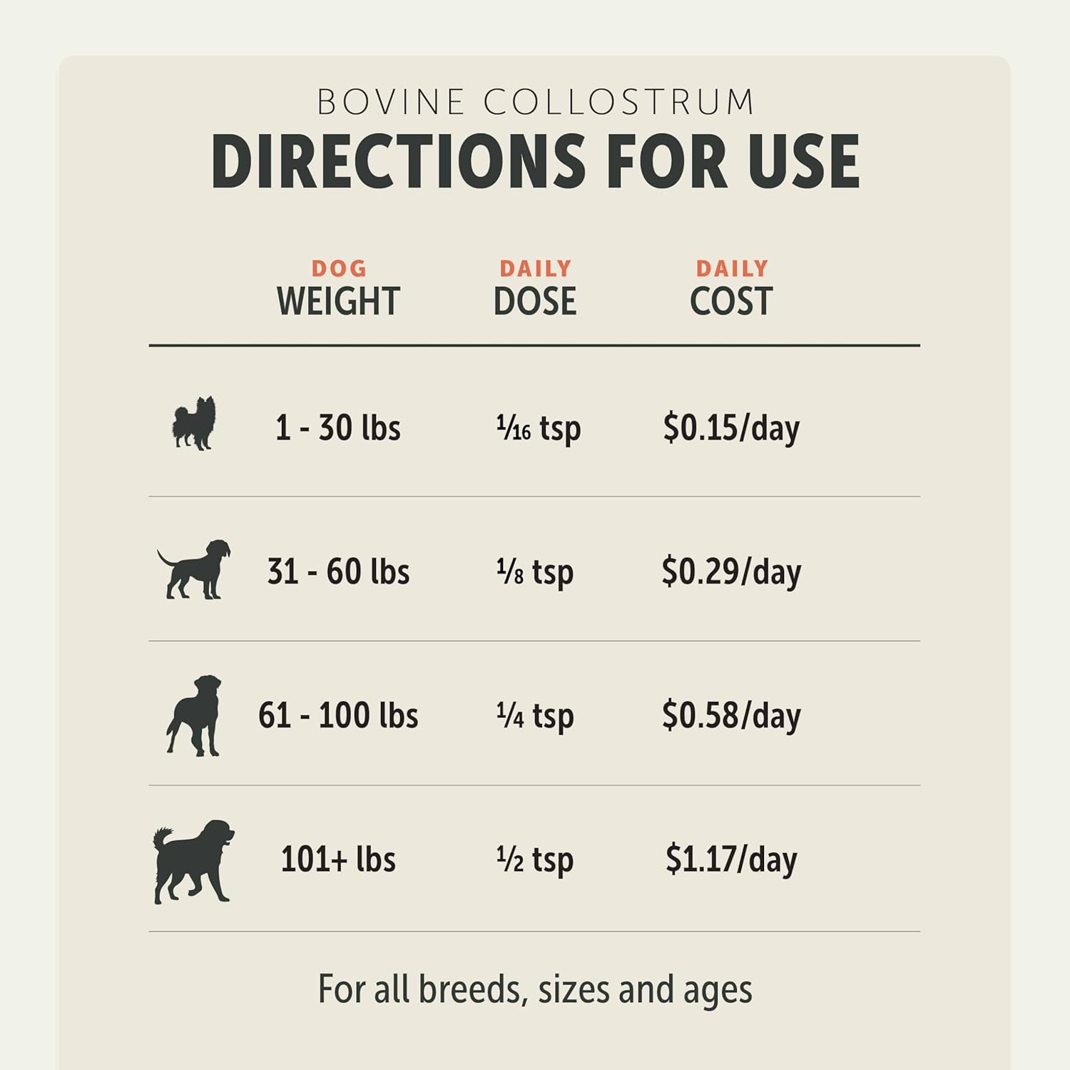 Harmony + Bovine Colostrum