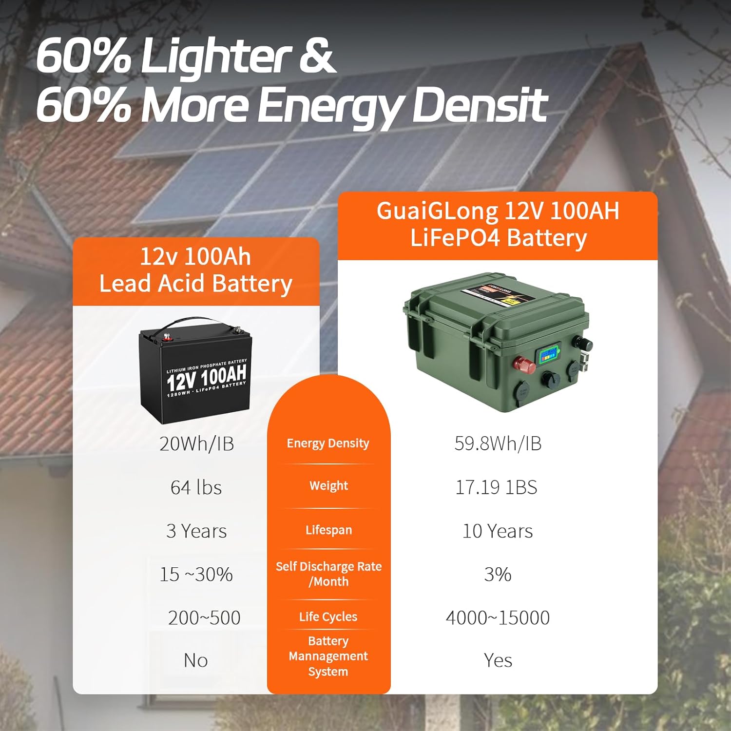 12V 100Ah LiFePO4 Battery,Built-in 100A BMS 1280Wh,8000+ Deep Cycle Marine Battery 12V,Lithium Batteries 12V for Trolling Motor,Solar,RV and Off Grid Applications - Image 2