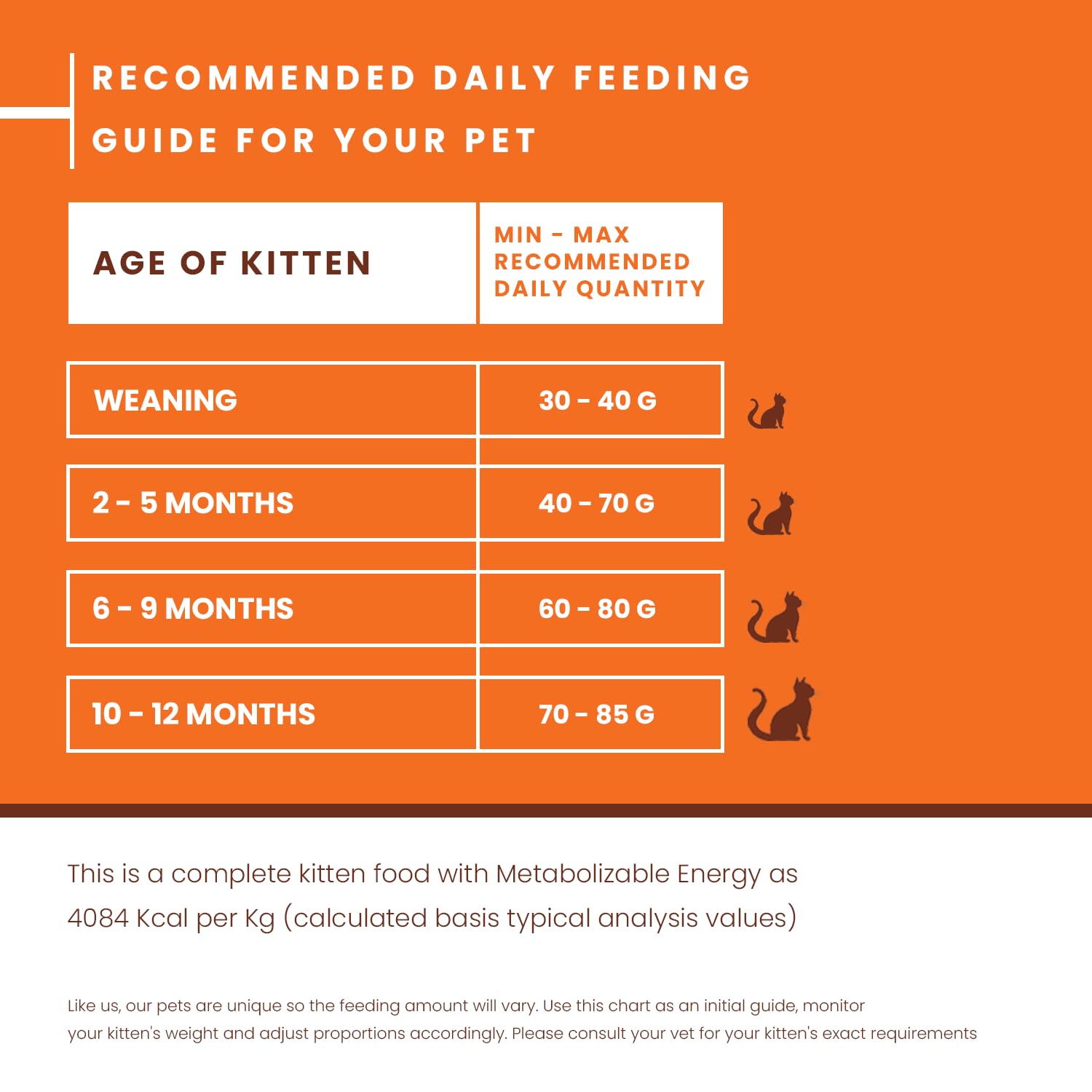 LICKICIOUS Kitten Food Dry 1kg | Ocean Fish and Chicken Flavour | 6 in 1 Growth Formula for Cat | High Protein & Taurine | For Strong Bones & Teeth, Healthy Heart, Sharp Vision, Soft Skin & Shiny Coat 2