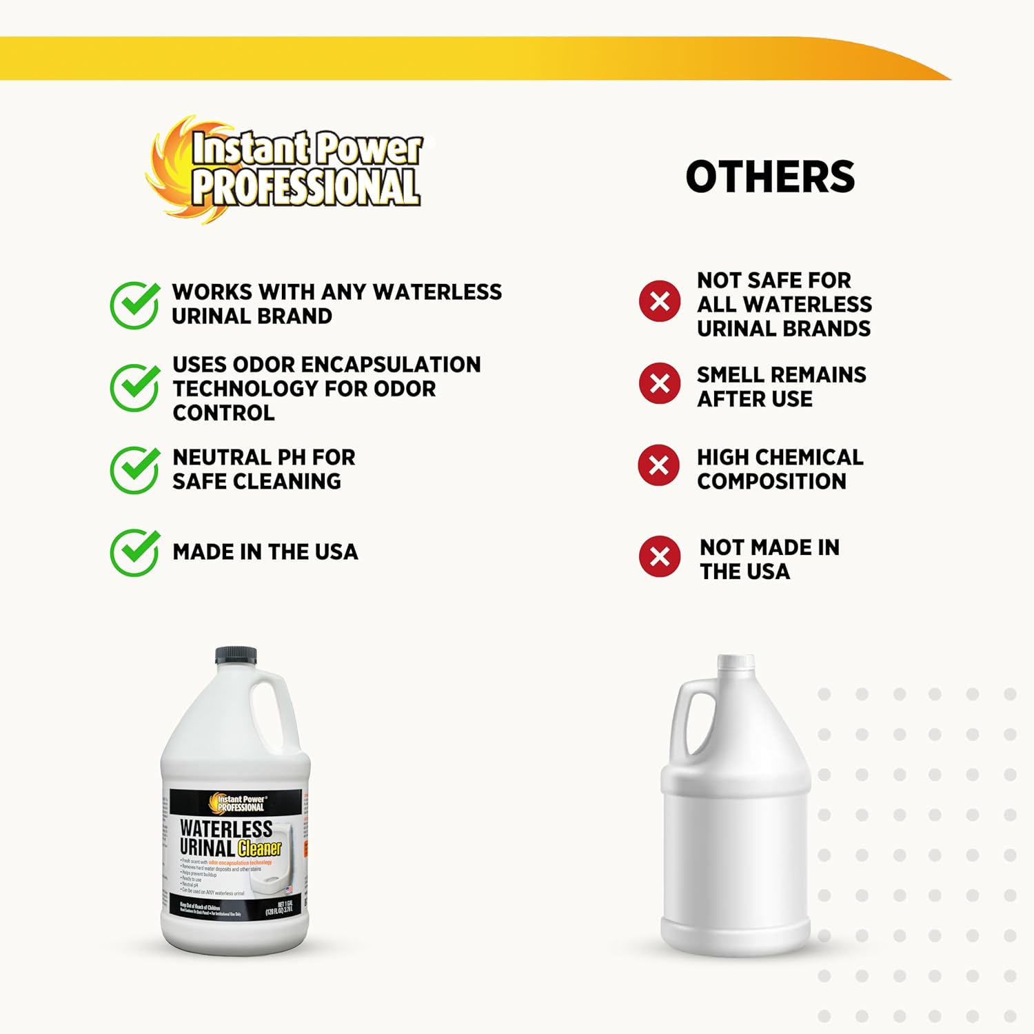 Instant Power Professional Waterless Urinal Cleaner – Removes Hard Water Deposits and Other Stains, Prevents Drain Buildup, Ready to Use, 1 Gal