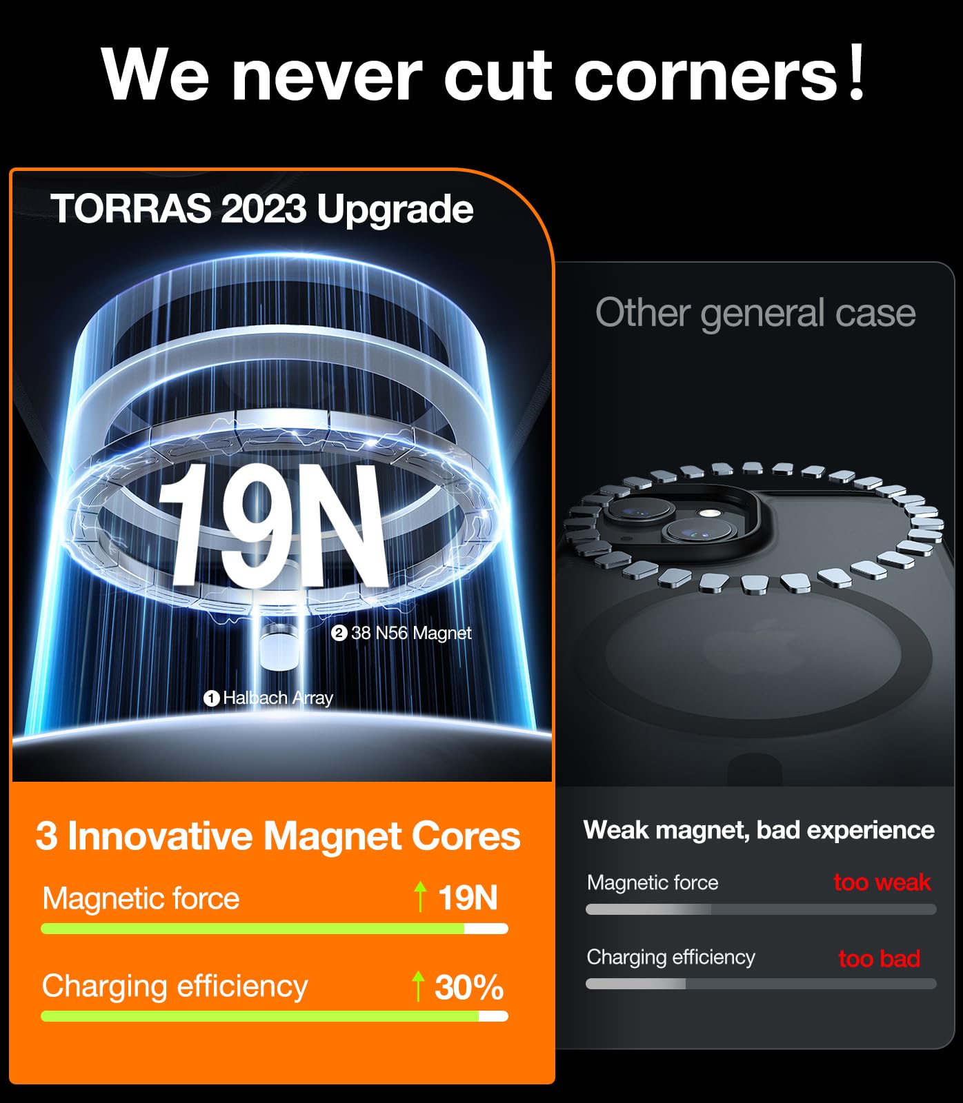 TORRAS for iPhone 15 Case with MagSafe, 12FT Military Grade Shockproof, Full Charge in 1.5 Hours - Image 2