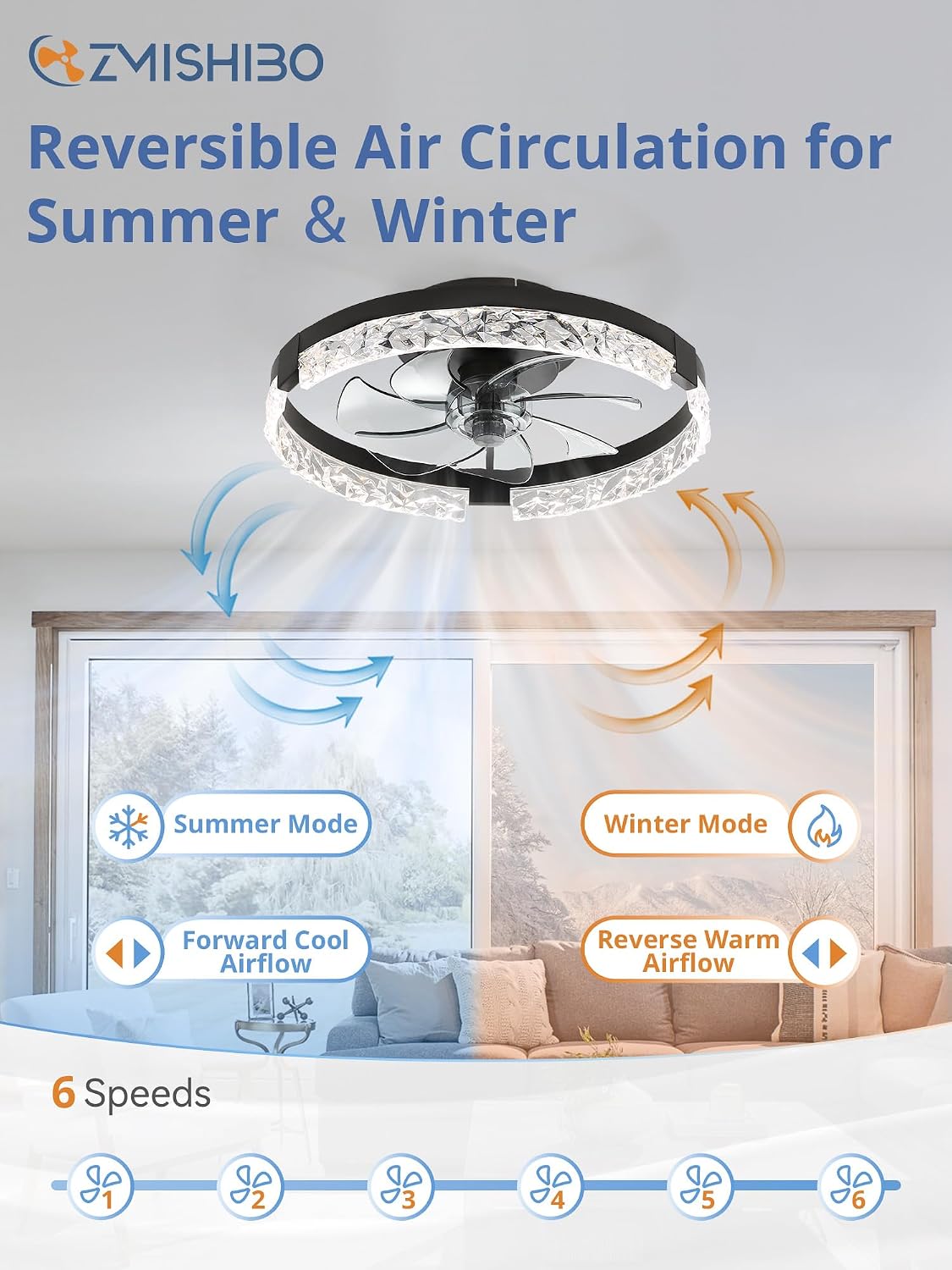 Condition photo showing New/Like New for zmishibo ceiling fans with lights and remote, 18 inch flush mount fan light, 6 speeds, 3cct, dimmable, low profile ceiling fan, modern ceiling fan with light for bedroom and living room, black black 18 inch